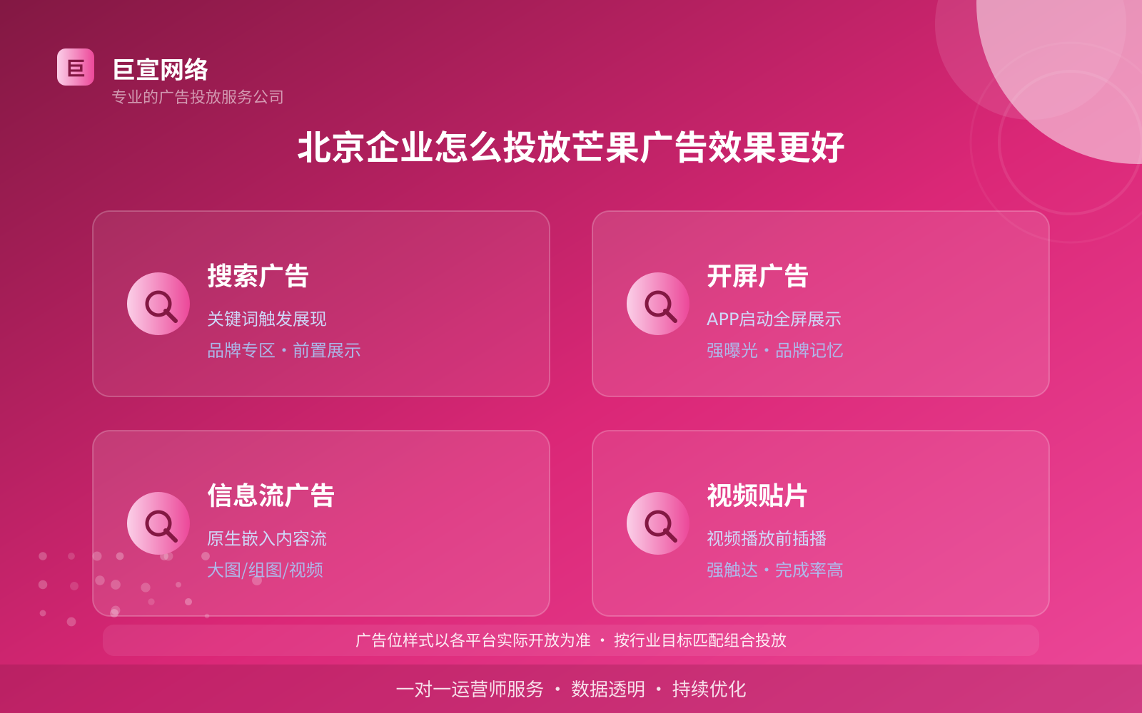 北京企业怎么投放芒果广告效果更好(开户流程图解) 北京企业怎么投放芒果广告效果更好(开户流程图解)