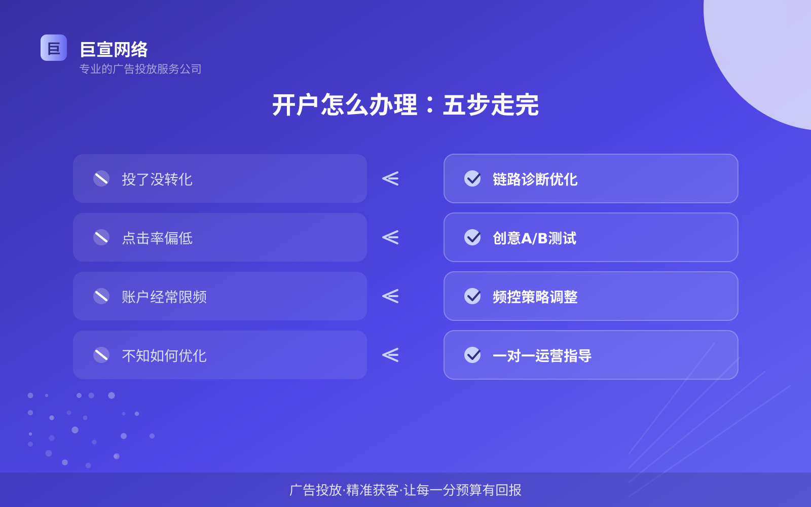 开户怎么办理:五步走完(服务内容介绍) 开户怎么办理:五步走完(服务内容介绍)