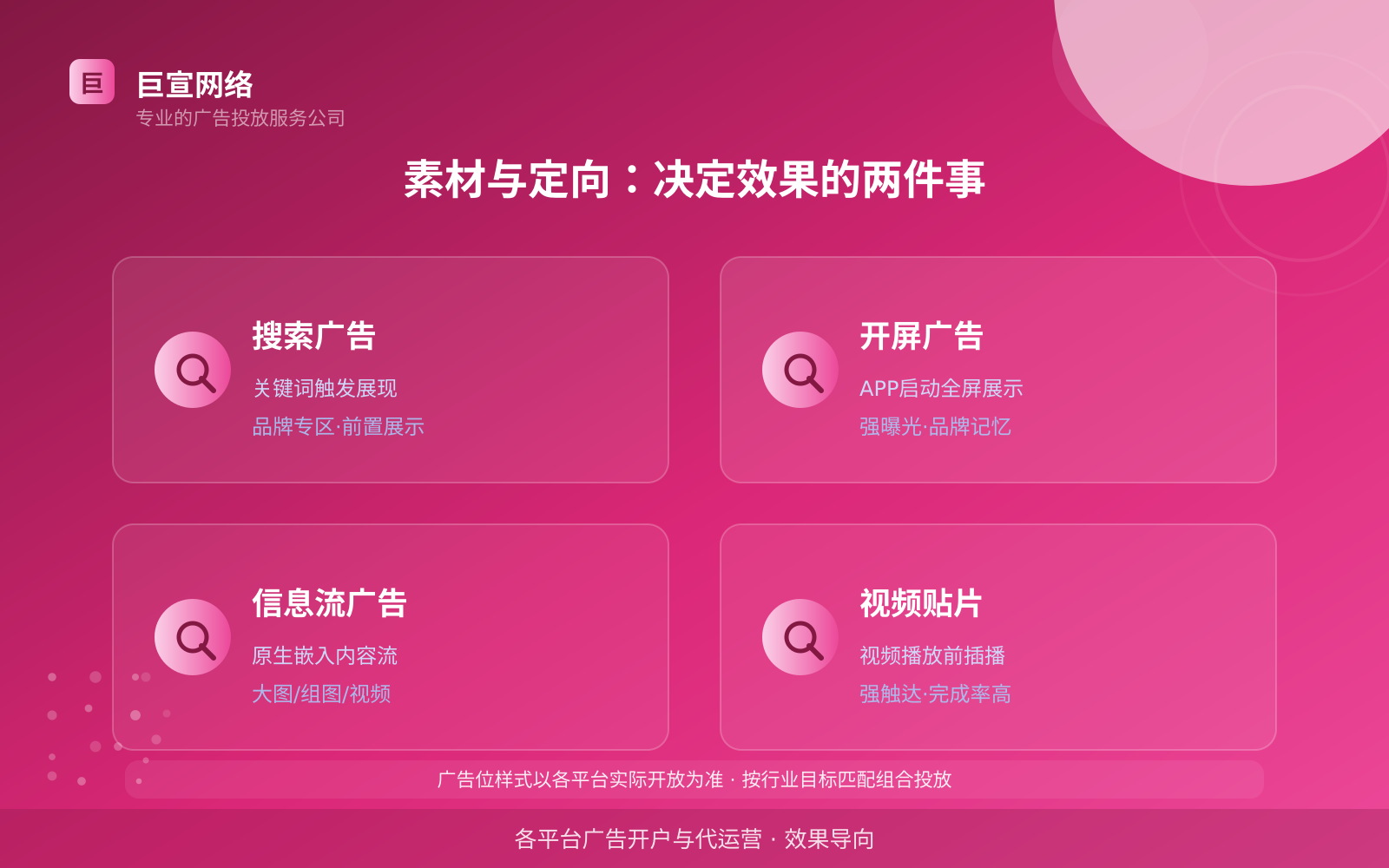 素材与定向:决定效果的两件事(投放方式对比) 素材与定向:决定效果的两件事(投放方式对比)