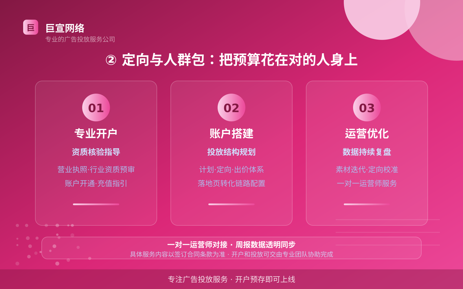 ② 定向与人群包:把预算花在对的人身上(开户流程图解) ② 定向与人群包:把预算花在对的人身上(开户流程图解)