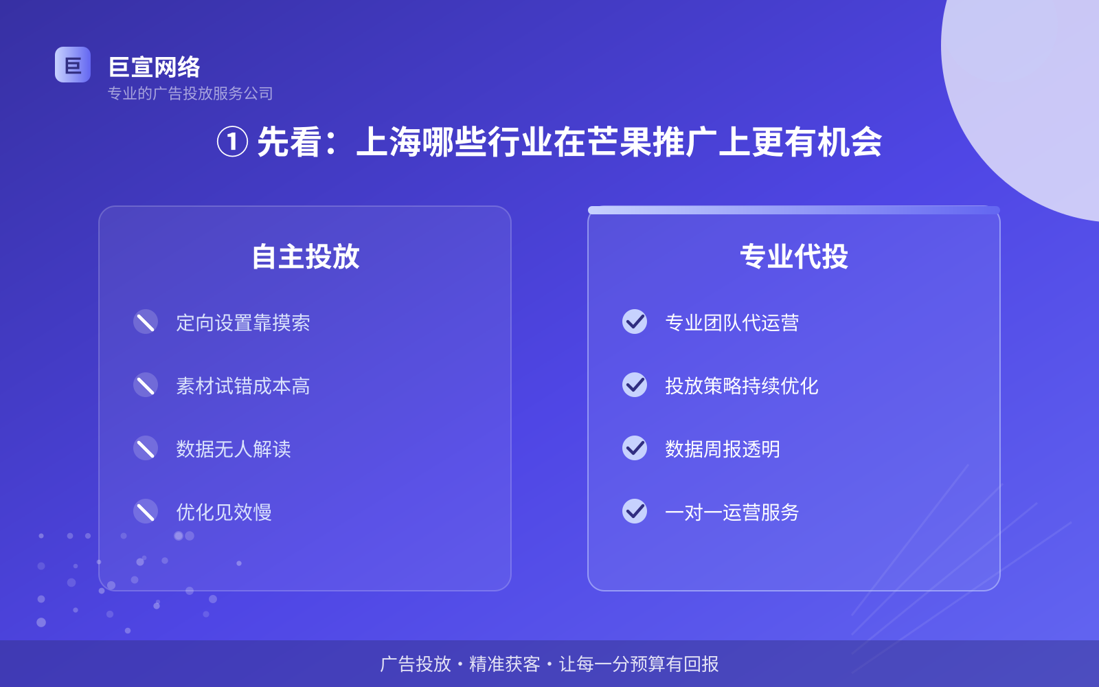 ① 先看：上海哪些行业在芒果推广上更有机会（投放总览）