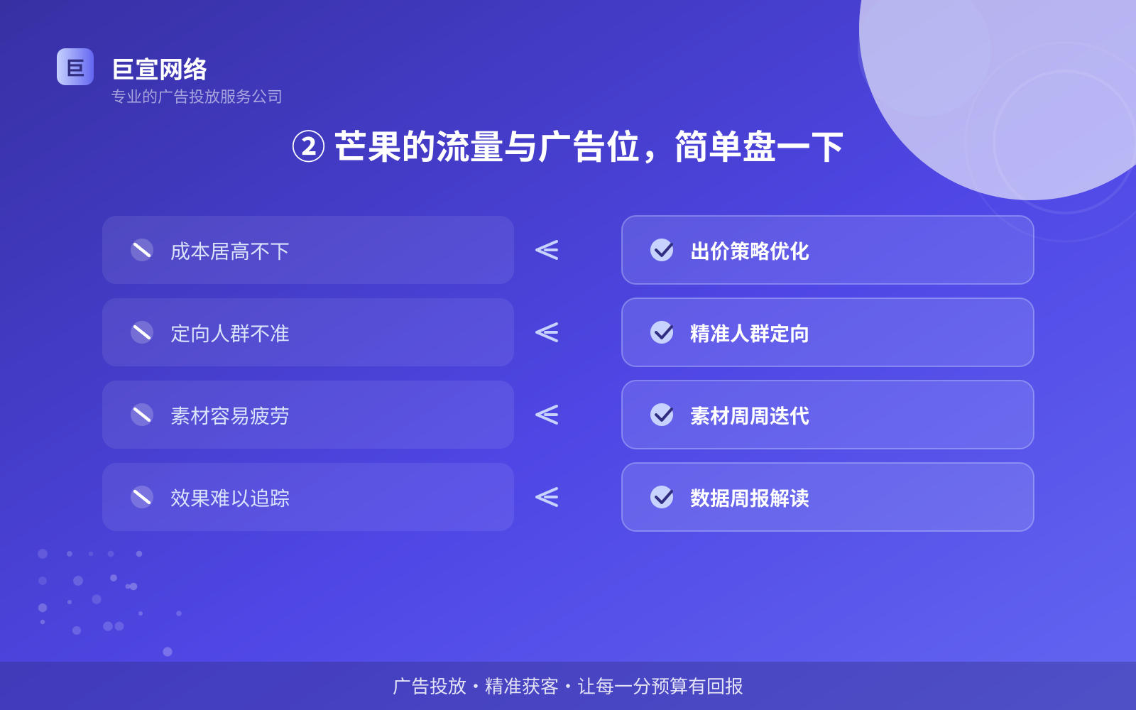 ② 芒果的流量与广告位，简单盘一下（费用与预算参考）