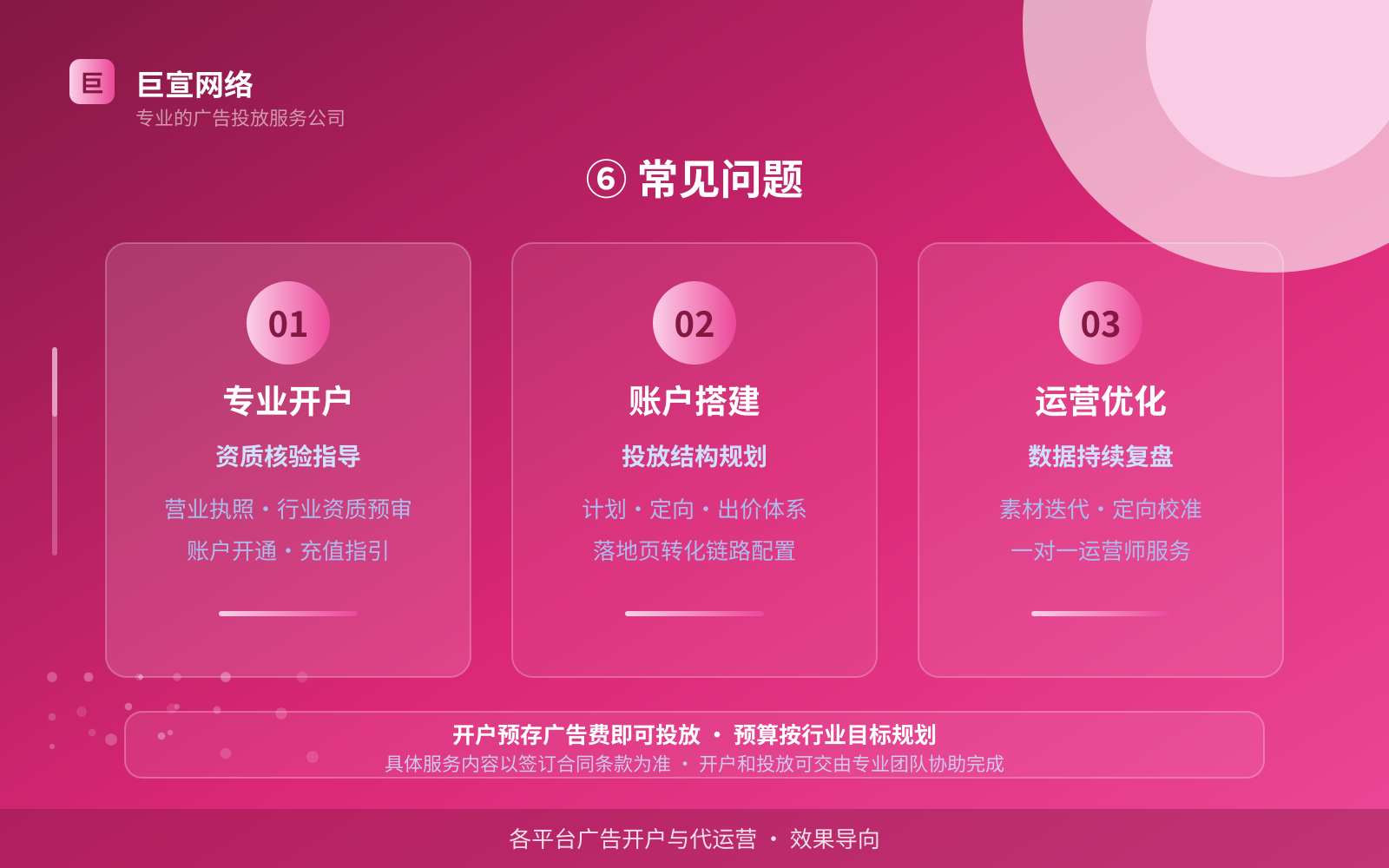 ⑥ 常见问题（开户流程图解）