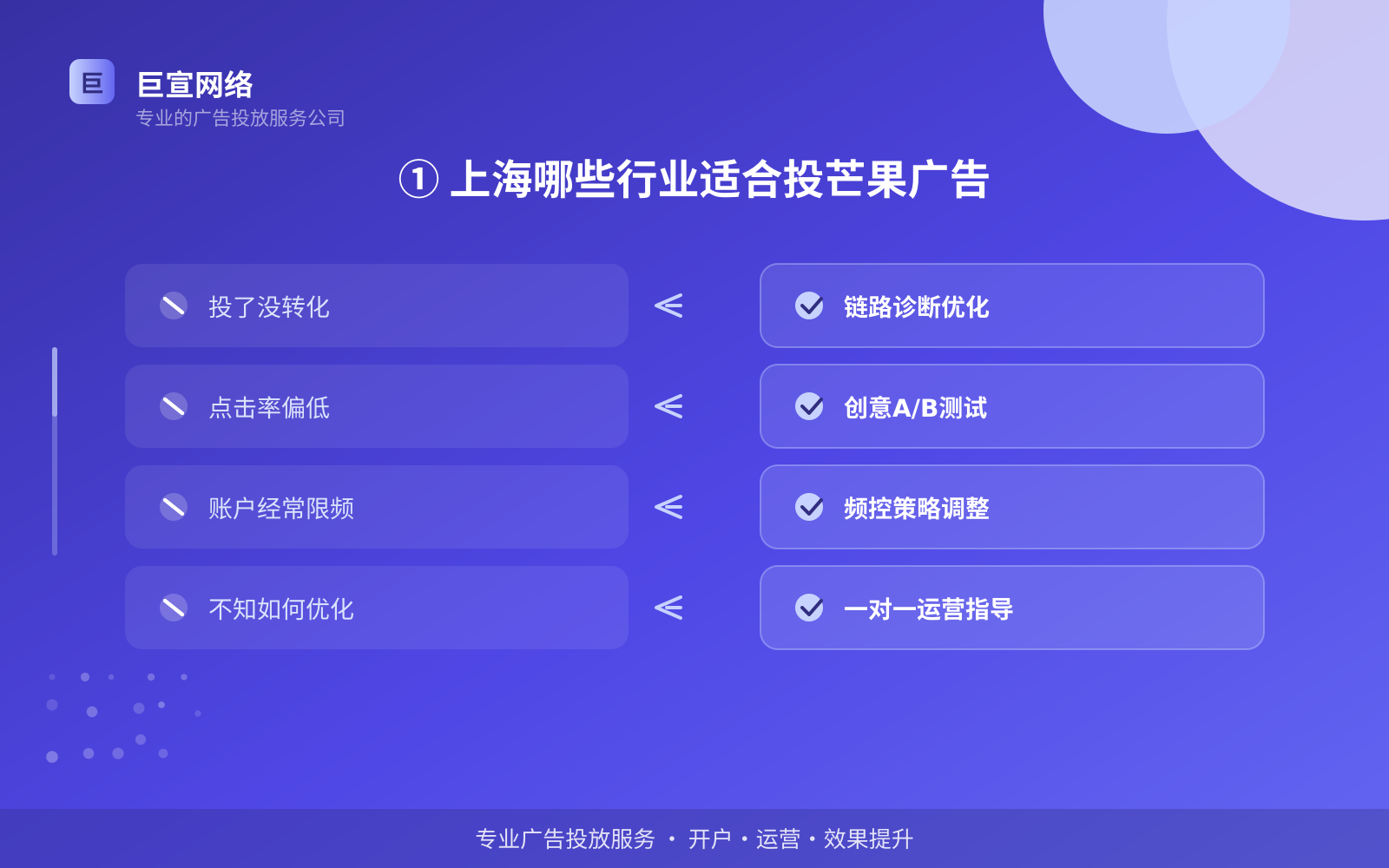 ① 上海哪些行业适合投芒果广告(投放总览) ① 上海哪些行业适合投芒果广告(投放总览)