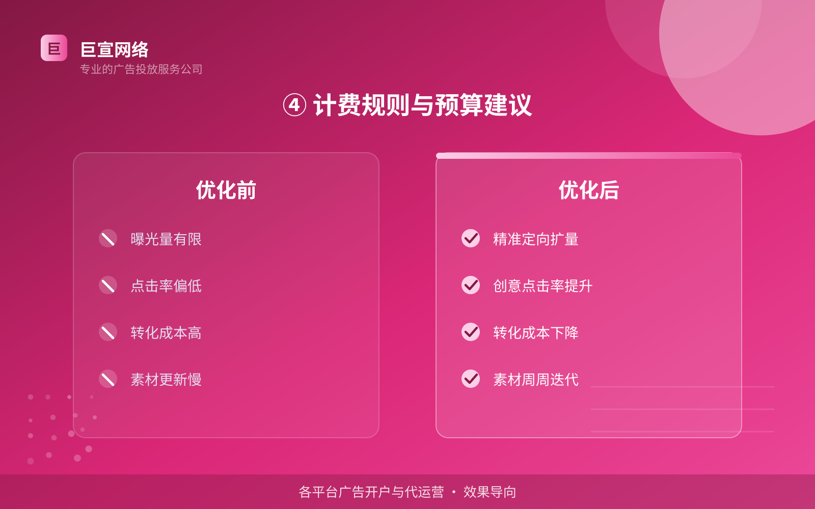 ④ 计费规则与预算建议(投放方式对比) ④ 计费规则与预算建议(投放方式对比)