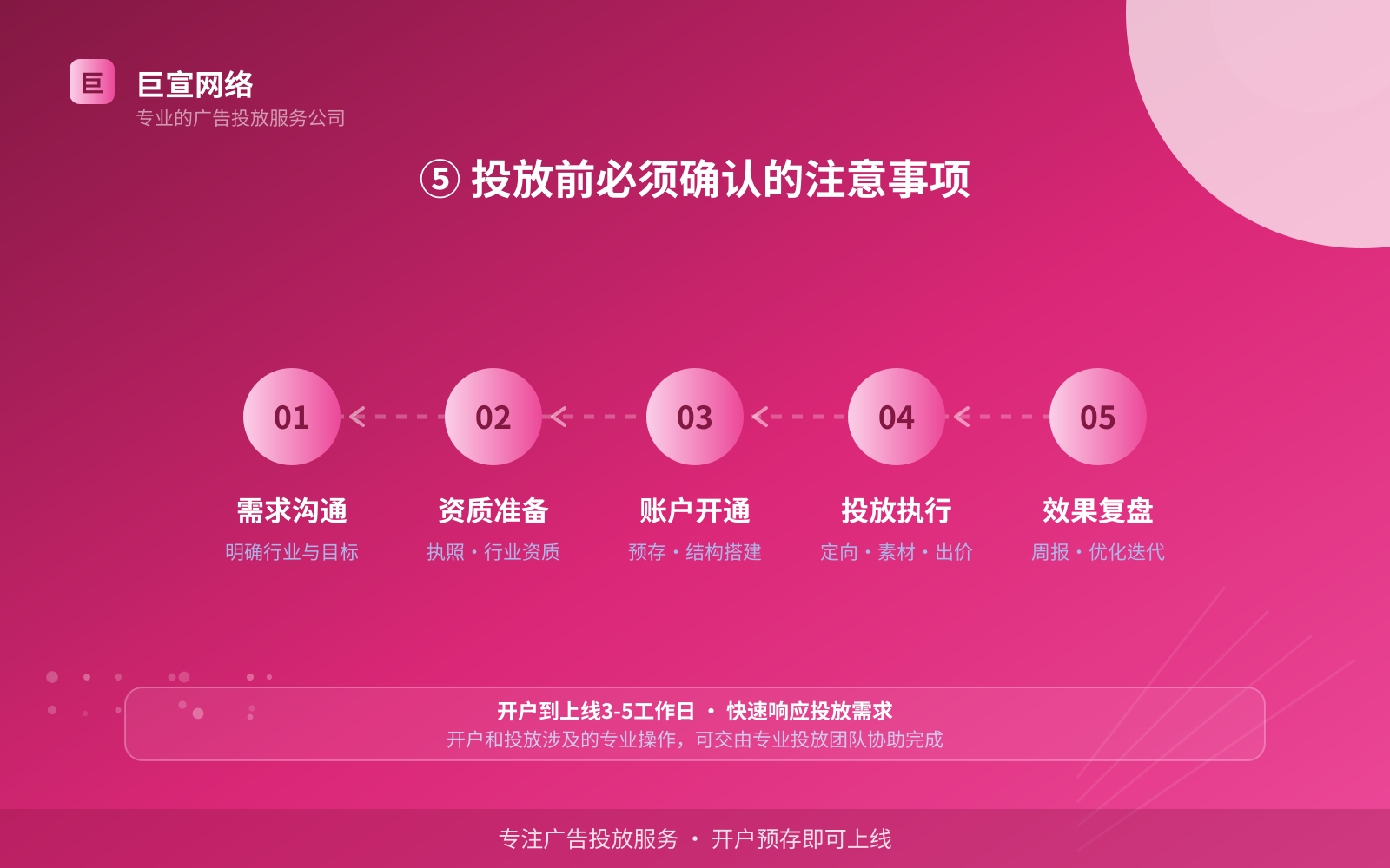 ⑤ 投放前必须确认的注意事项(效果数据维度) ⑤ 投放前必须确认的注意事项(效果数据维度)