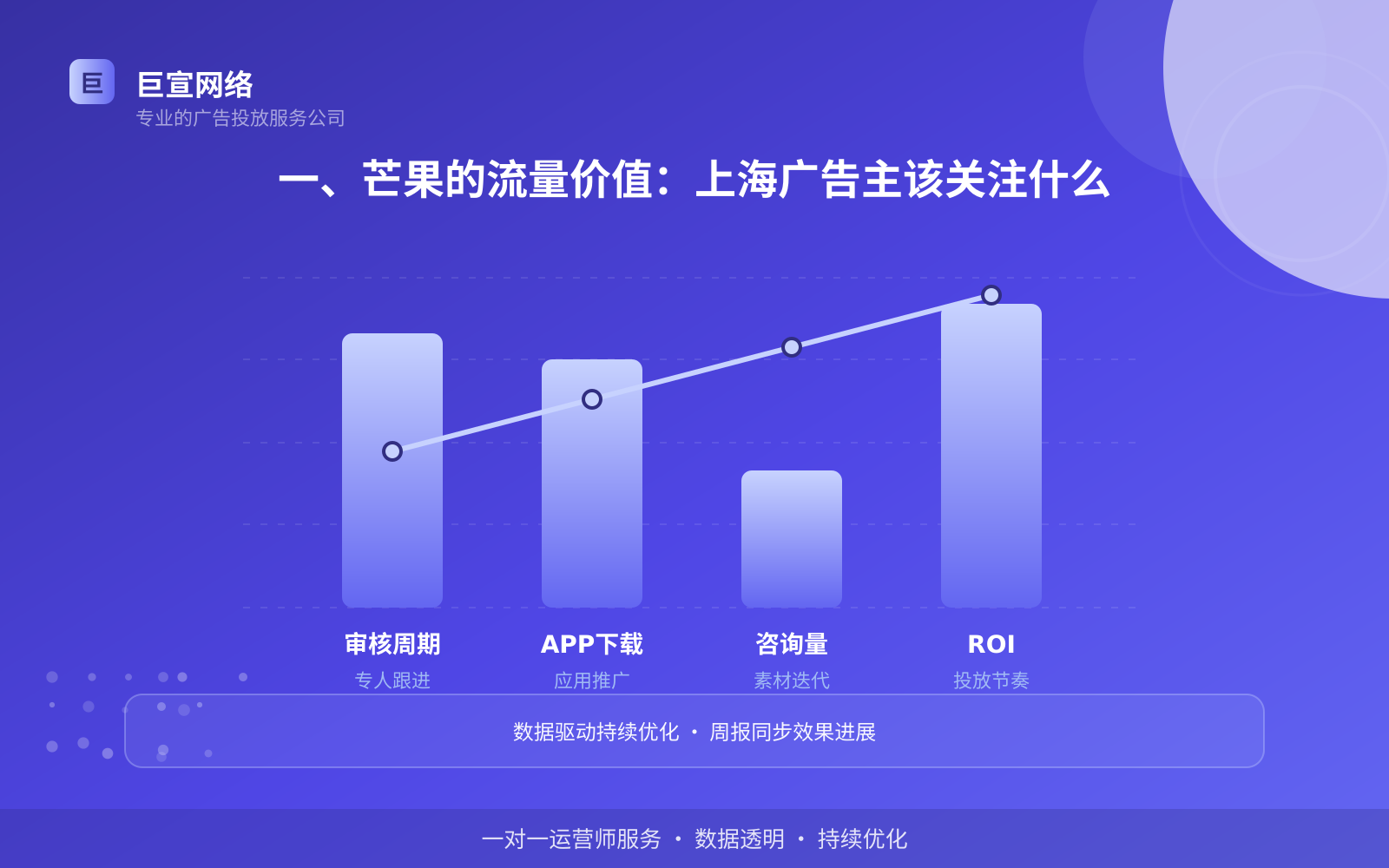 一、芒果的流量价值：上海广告主该关注什么（投放总览）