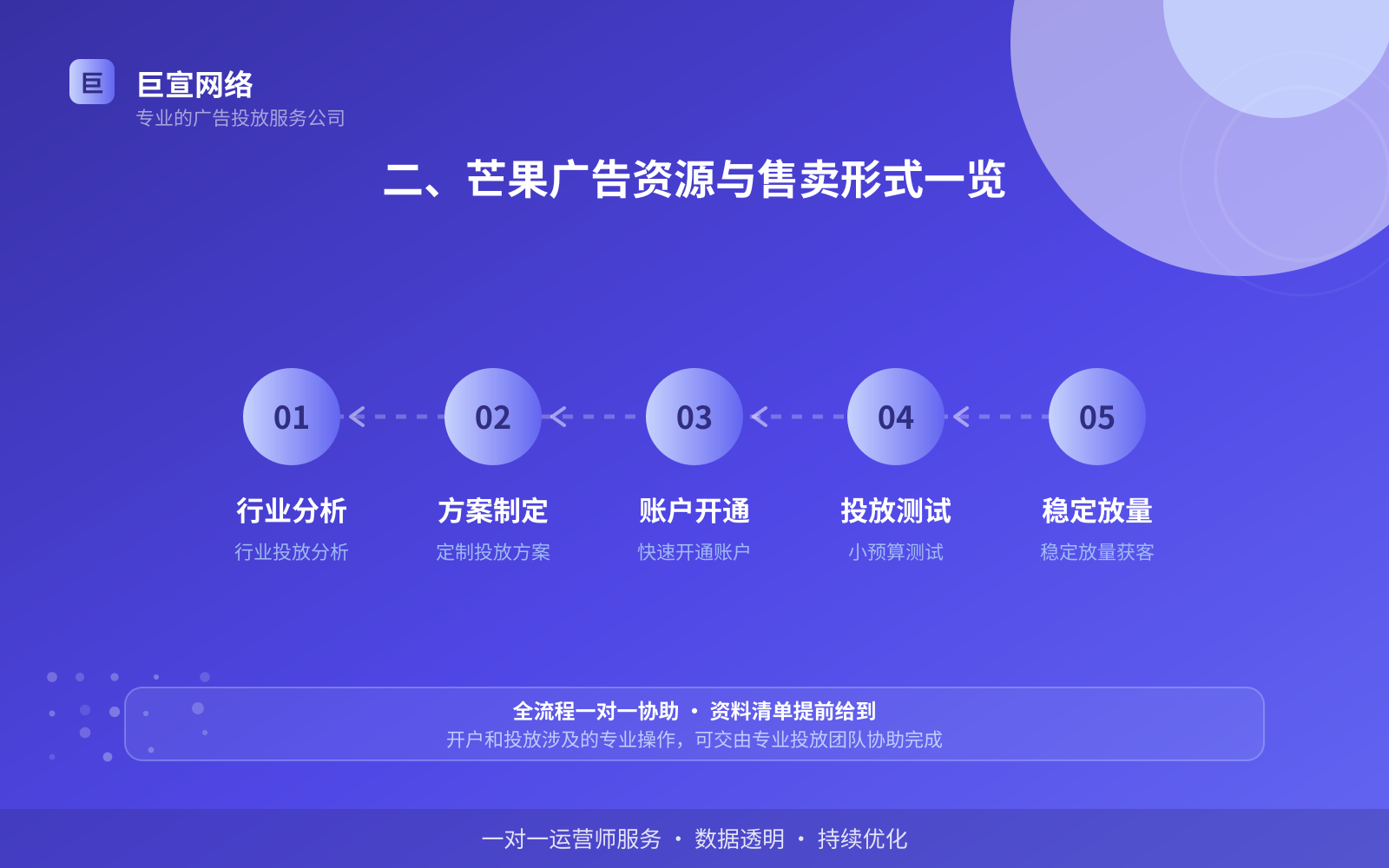 二、芒果广告资源与售卖形式一览（费用与预算参考）