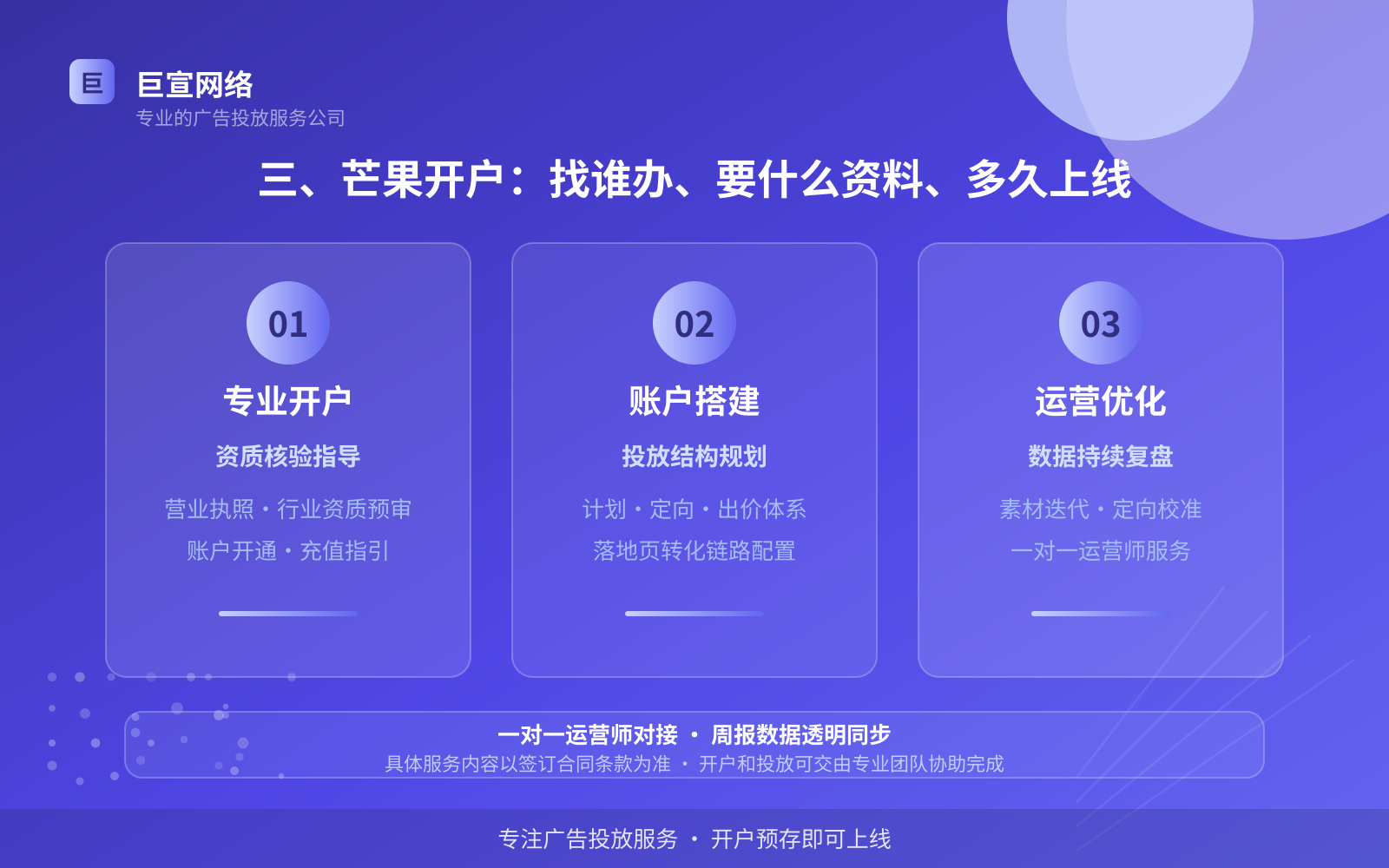 三、芒果开户：找谁办、要什么资料、多久上线（服务内容介绍）