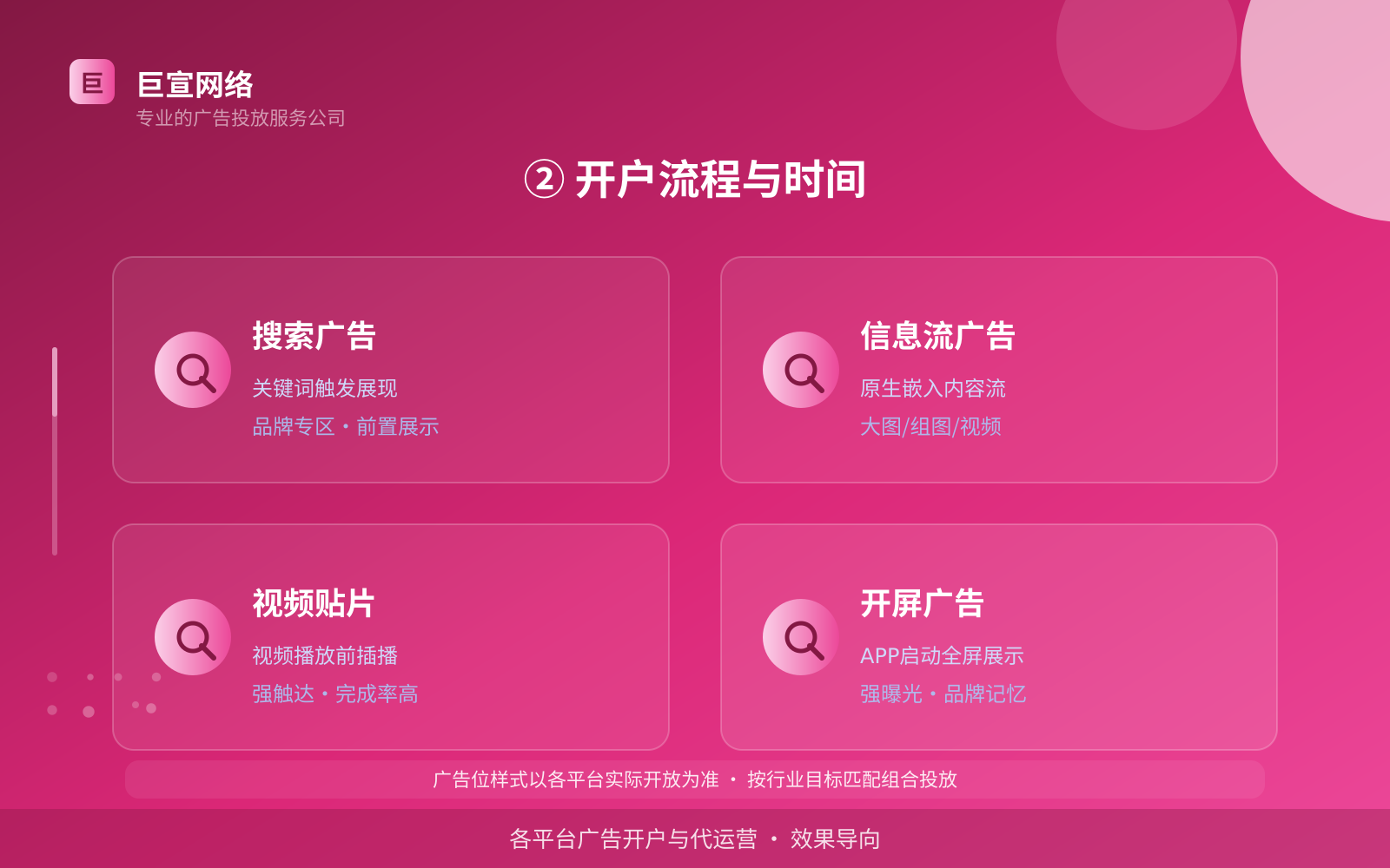 ② 开户流程与时间（效果数据维度）