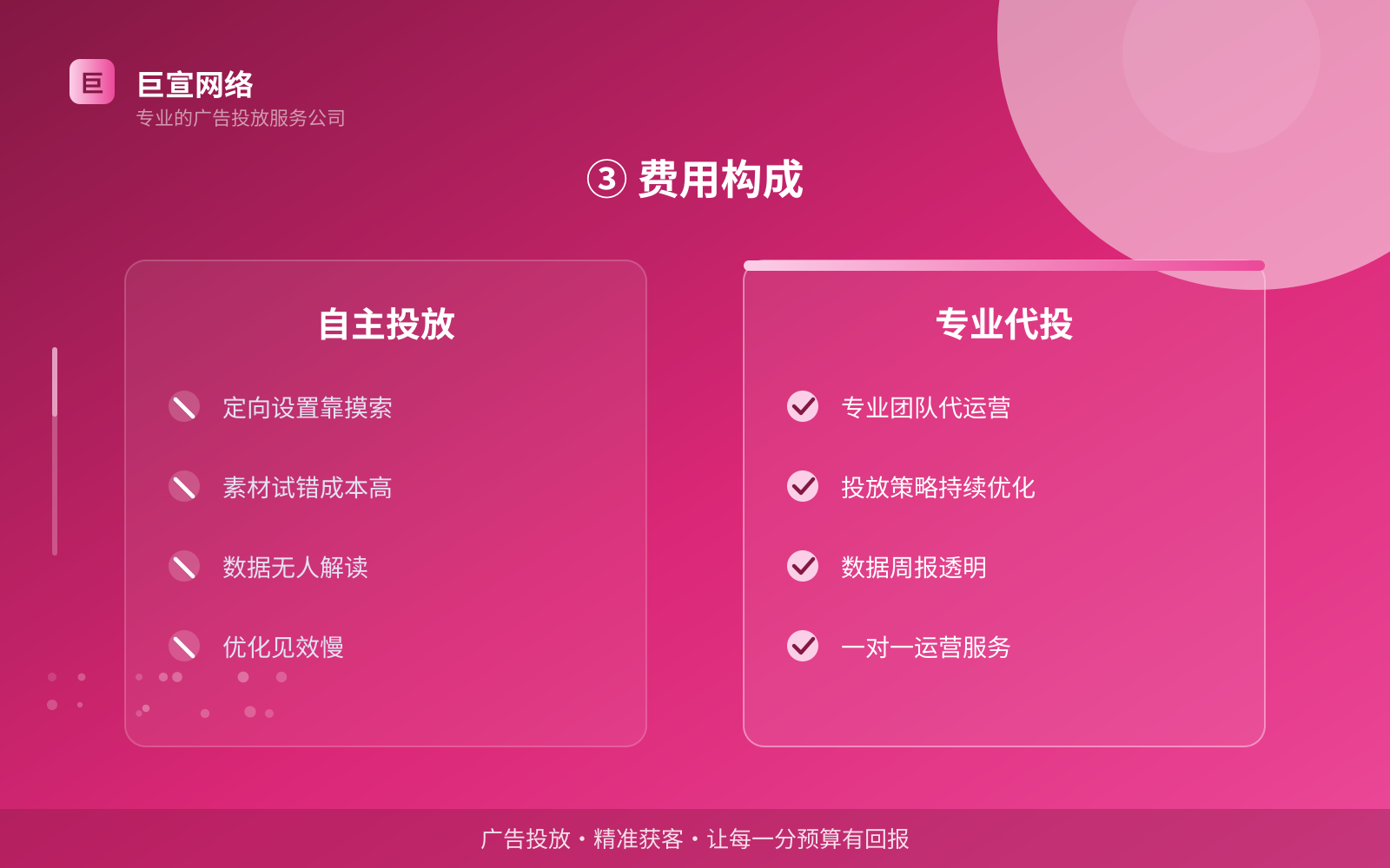 ③ 费用构成（开户流程图解）