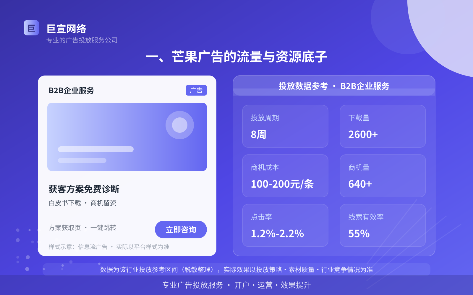 一、芒果广告的流量与资源底子(投放总览) 一、芒果广告的流量与资源底子(投放总览)