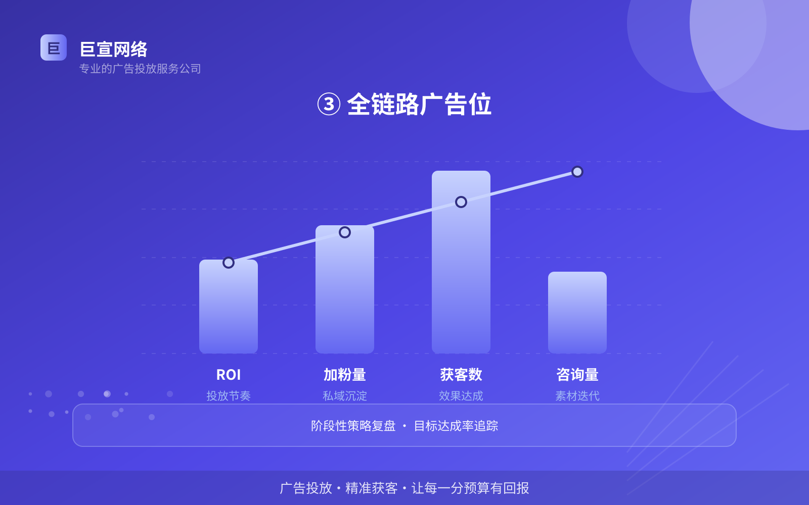 ③ 全链路广告位(投放方式对比) ③ 全链路广告位(投放方式对比)