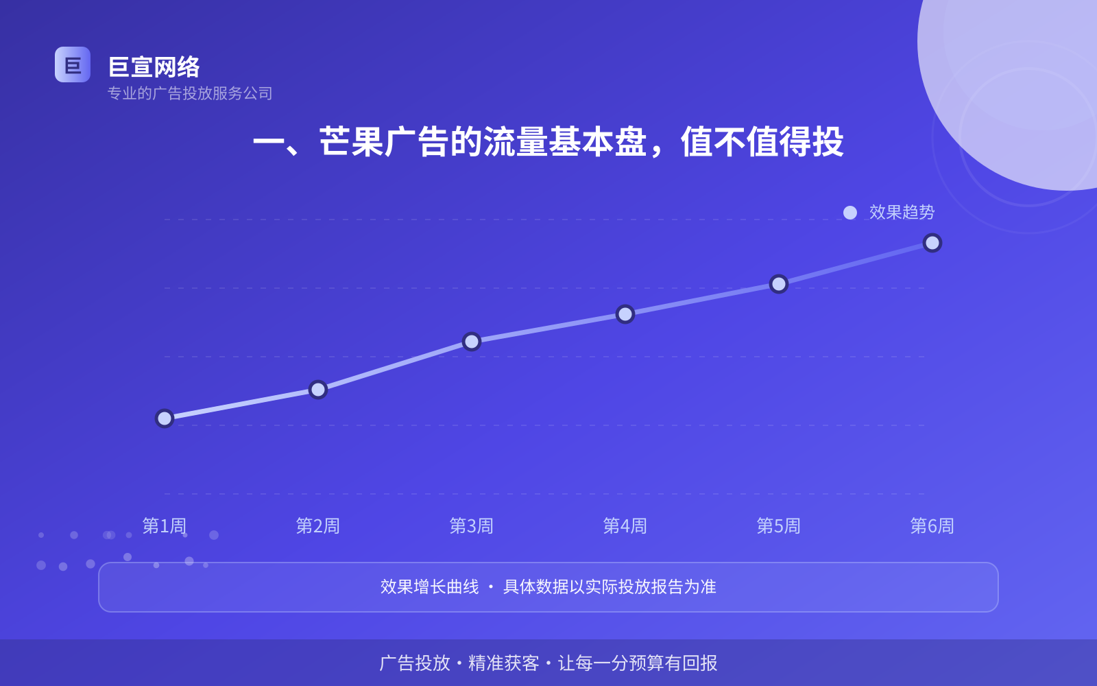 一、芒果广告的流量基本盘,值不值得投(投放总览) 一、芒果广告的流量基本盘,值不值得投(投放总览)