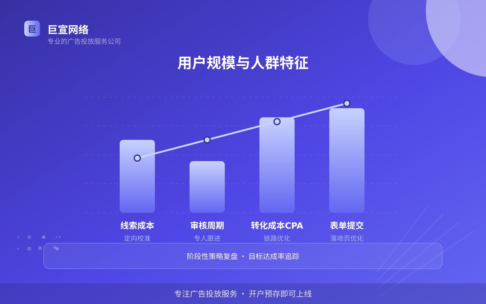 用户规模与人群特征(费用与预算参考) 用户规模与人群特征(费用与预算参考)