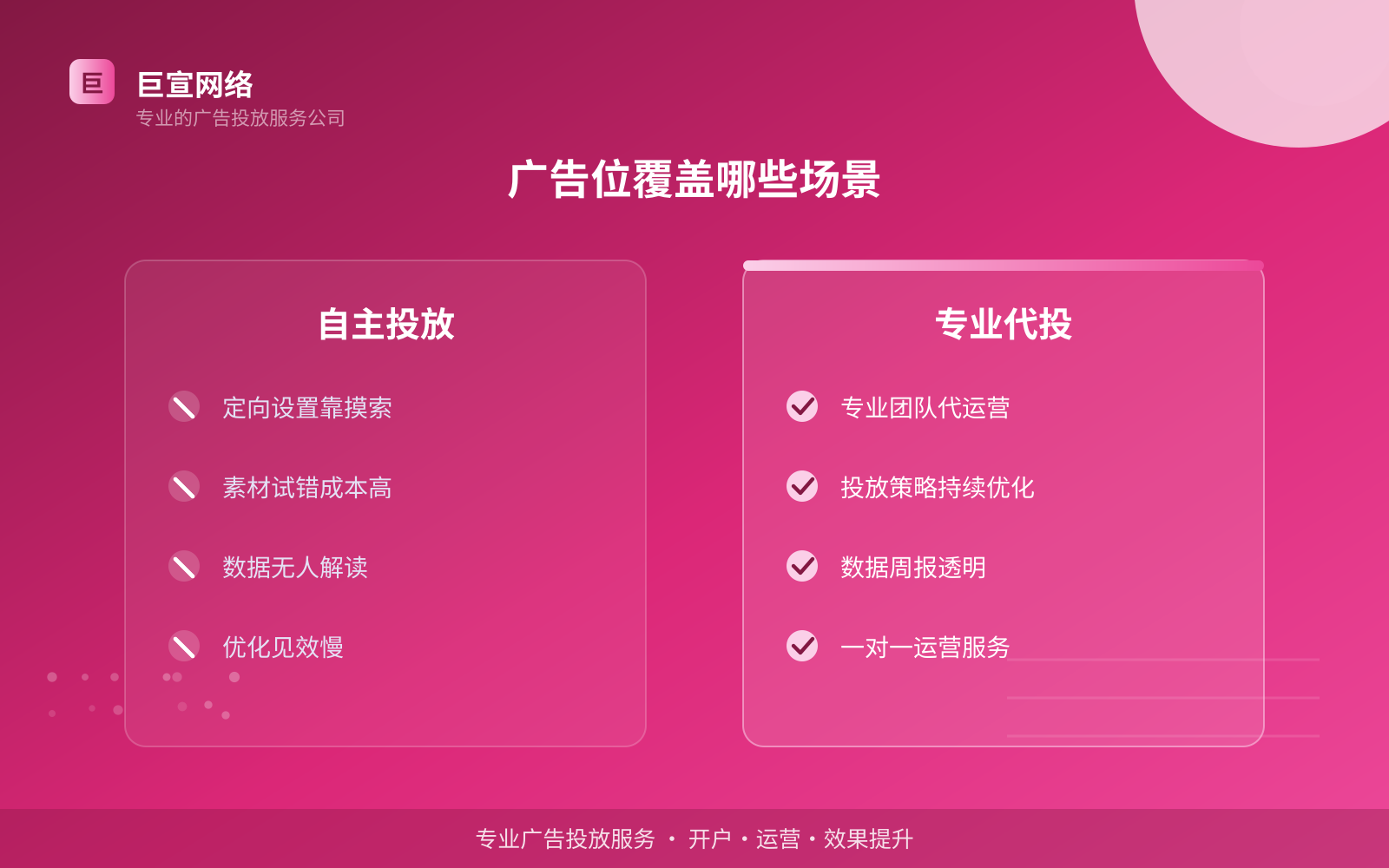 广告位覆盖哪些场景(投放方式对比) 广告位覆盖哪些场景(投放方式对比)
