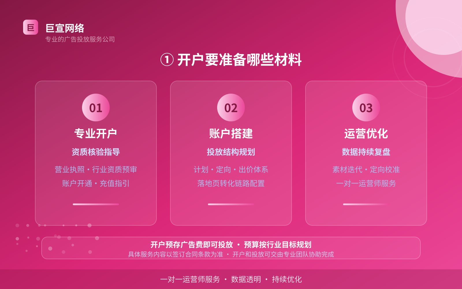 ① 开户要准备哪些材料(开户流程图解) ① 开户要准备哪些材料(开户流程图解)