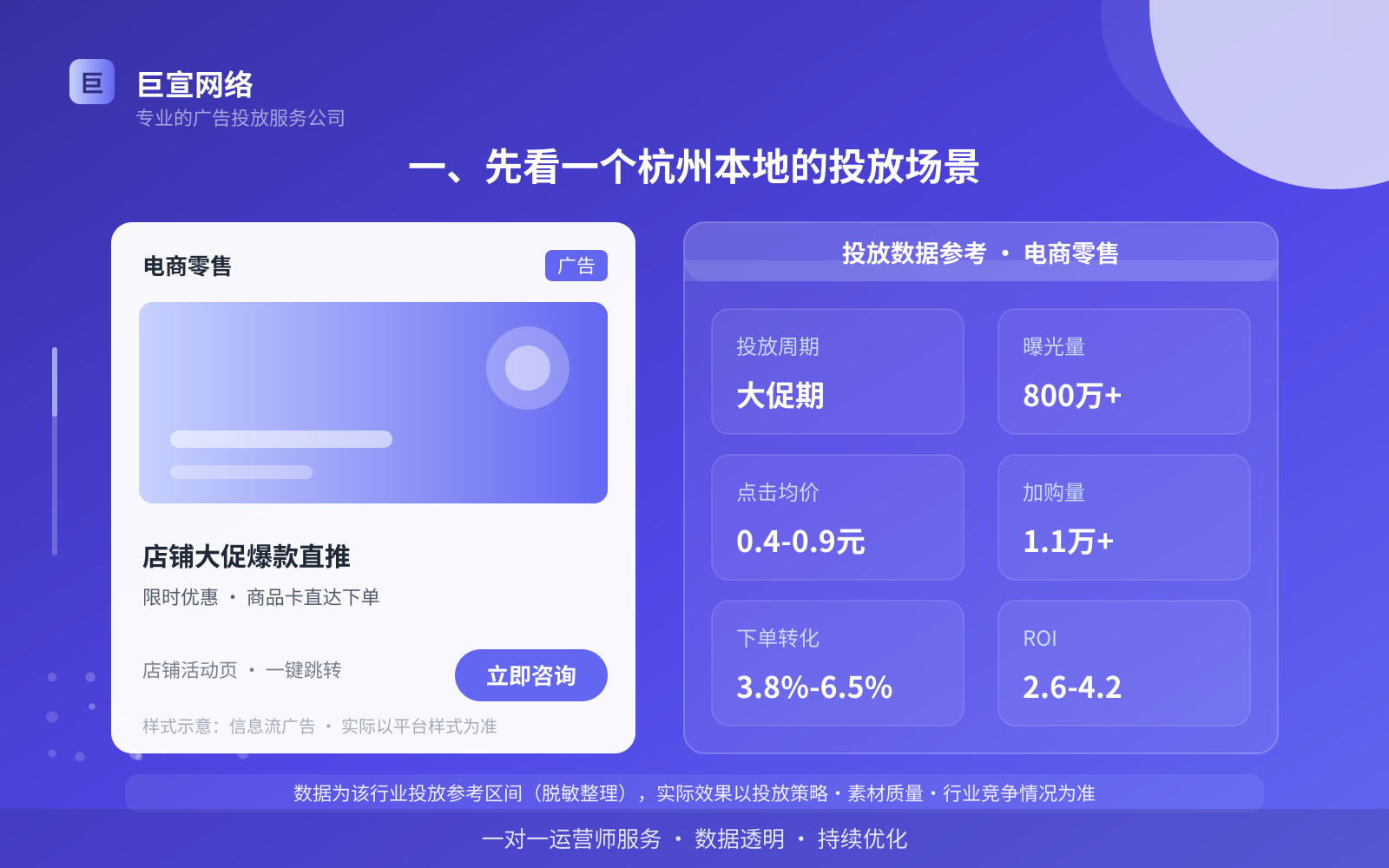 一、先看一个杭州本地的投放场景(投放总览) 一、先看一个杭州本地的投放场景(投放总览)
