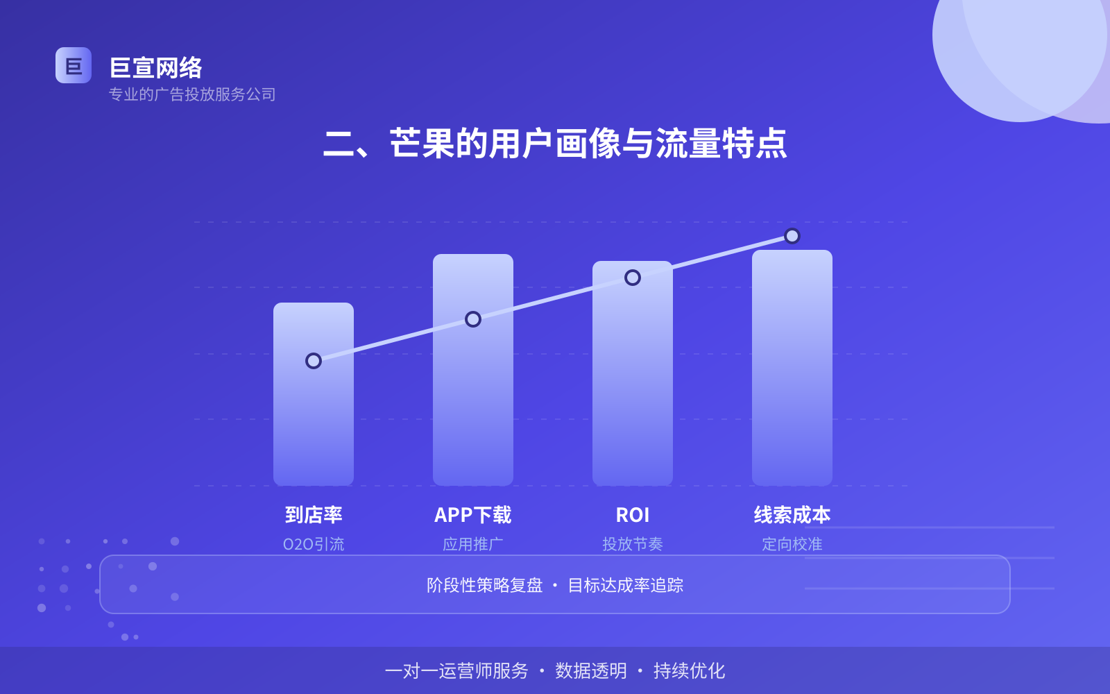 二、芒果的用户画像与流量特点(费用与预算参考) 二、芒果的用户画像与流量特点(费用与预算参考)