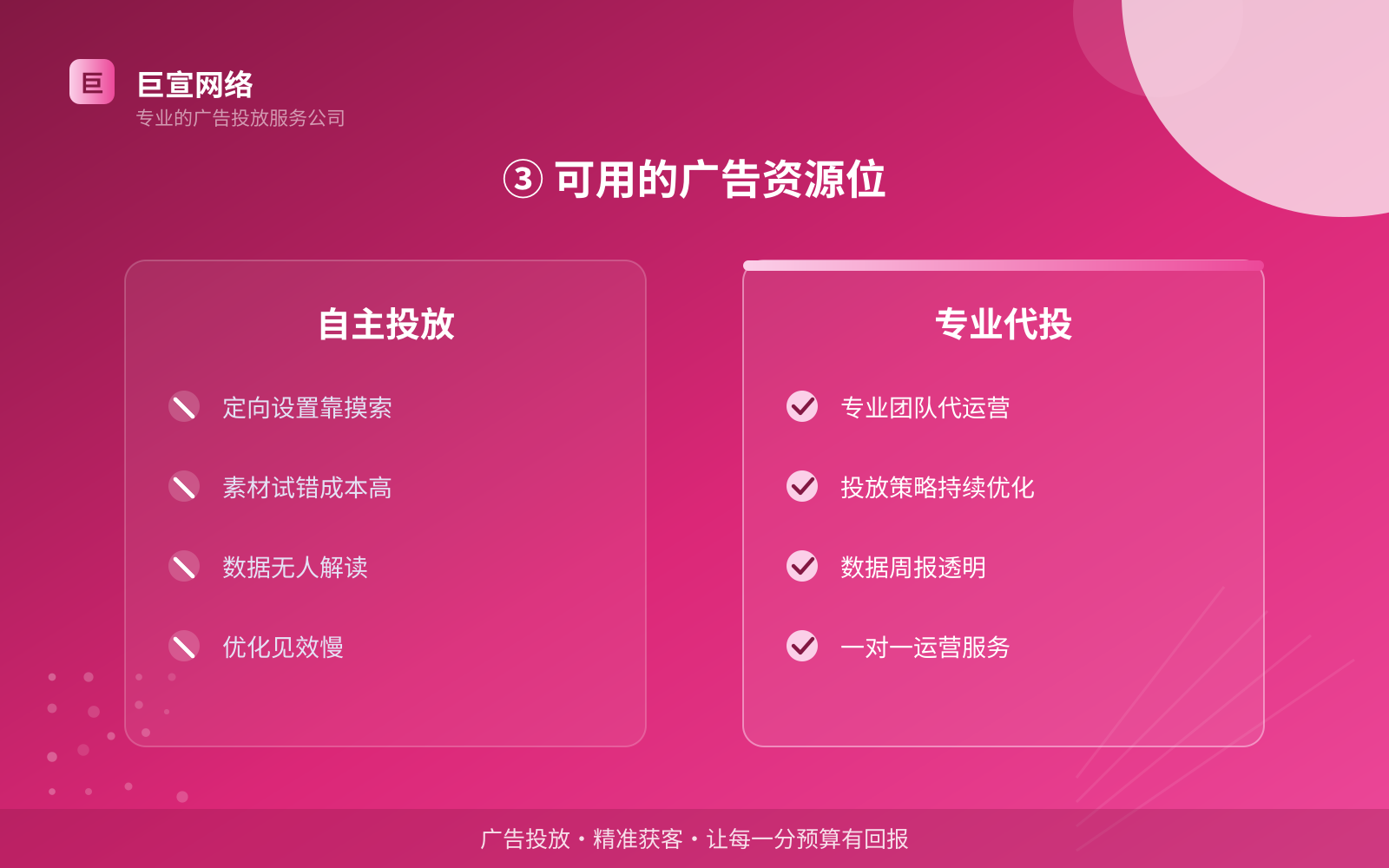 ③ 可用的广告资源位(效果数据维度) ③ 可用的广告资源位(效果数据维度)