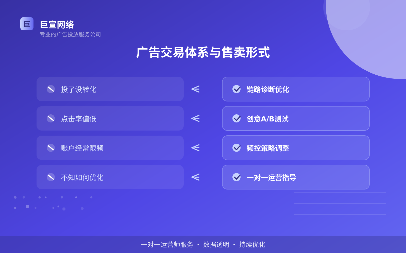 广告交易体系与售卖形式（费用与预算参考）