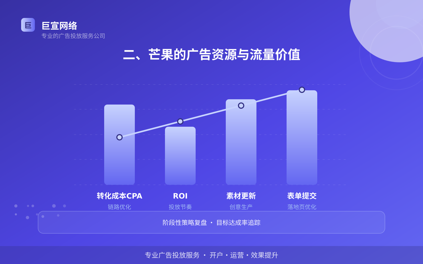 二、芒果的广告资源与流量价值(投放总览) 二、芒果的广告资源与流量价值(投放总览)