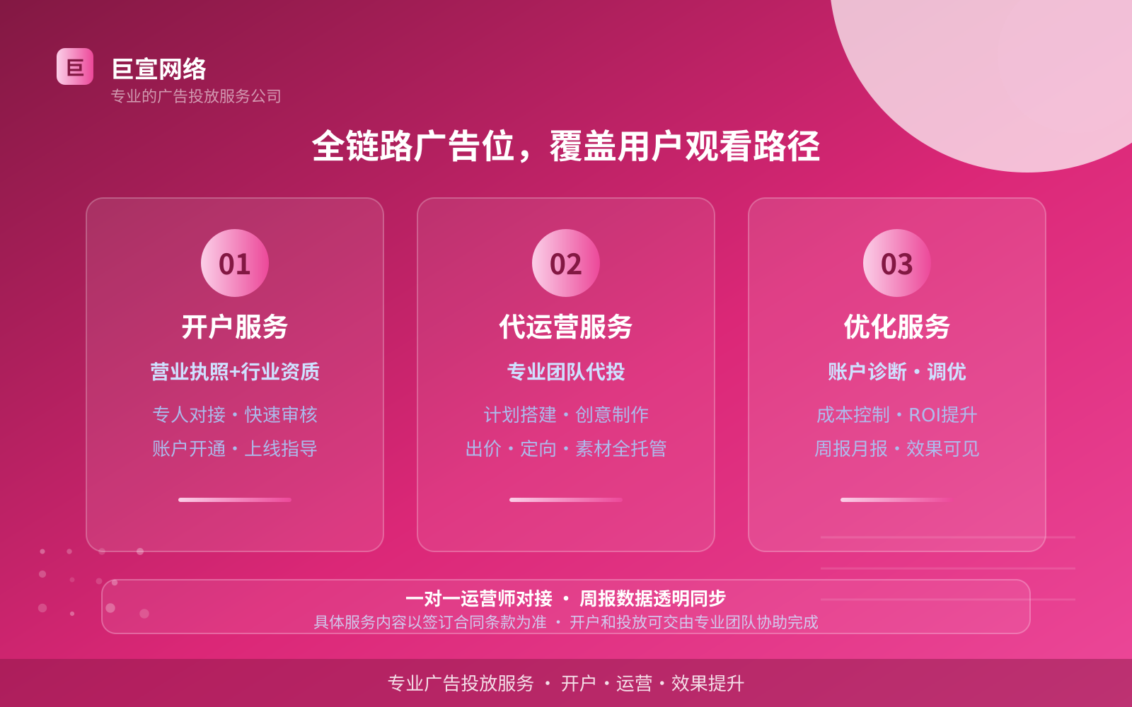 全链路广告位,覆盖用户观看路径(投放方式对比) 全链路广告位,覆盖用户观看路径(投放方式对比)