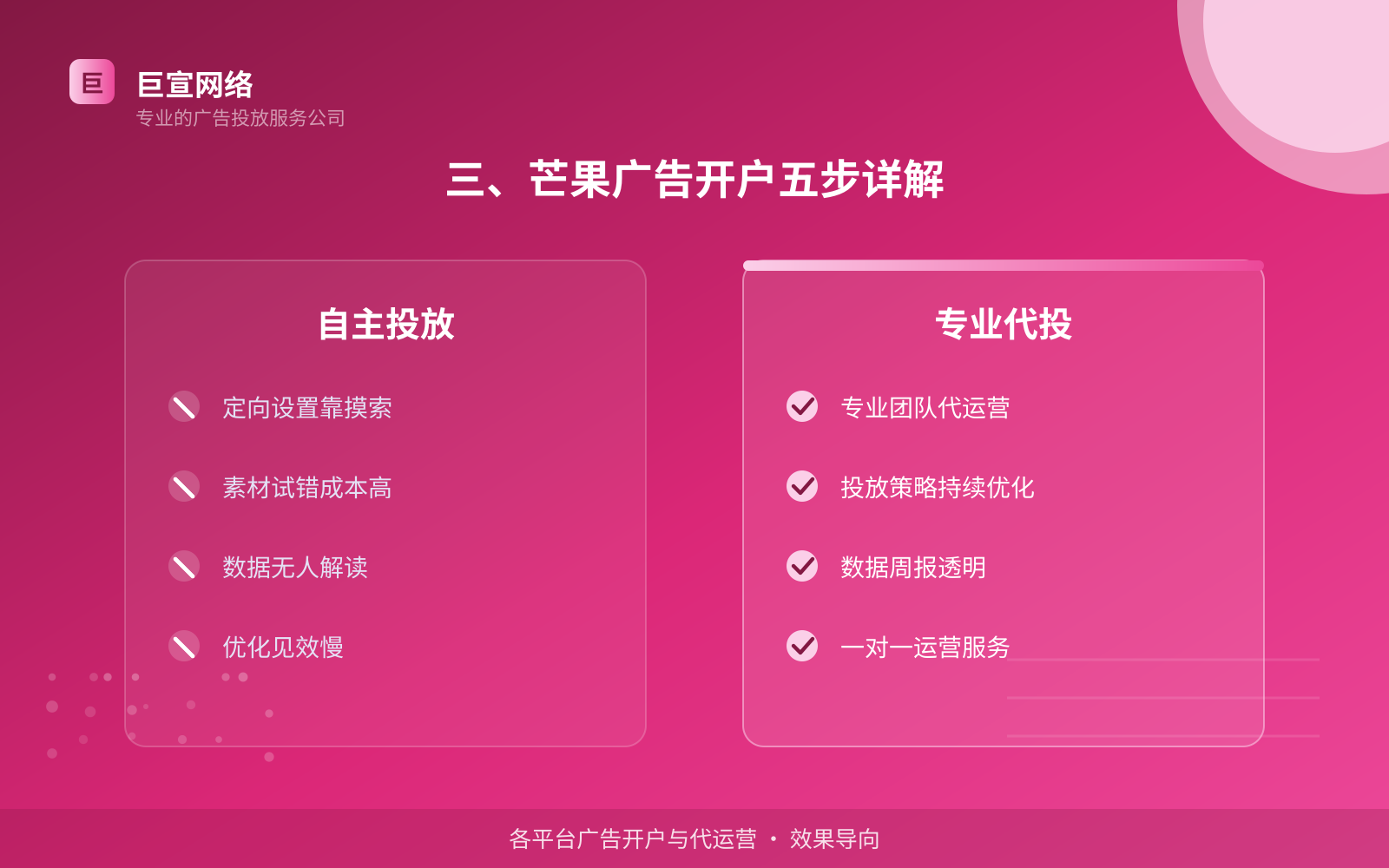 三、芒果广告开户五步详解(开户流程图解) 三、芒果广告开户五步详解(开户流程图解)