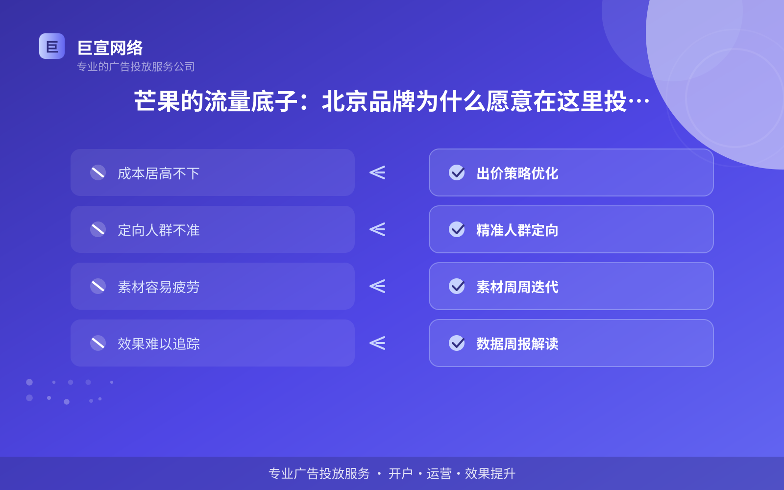 芒果的流量底子:北京品牌为什么愿意在这里投广告(投放总览) 芒果的流量底子:北京品牌为什么愿意在这里投广告(投放总览)