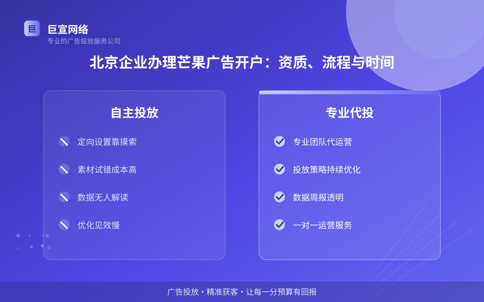 北京企业办理芒果广告开户:资质、流程与时间(费用与预算参考) 北京企业办理芒果广告开户:资质、流程与时间(费用与预算参考)