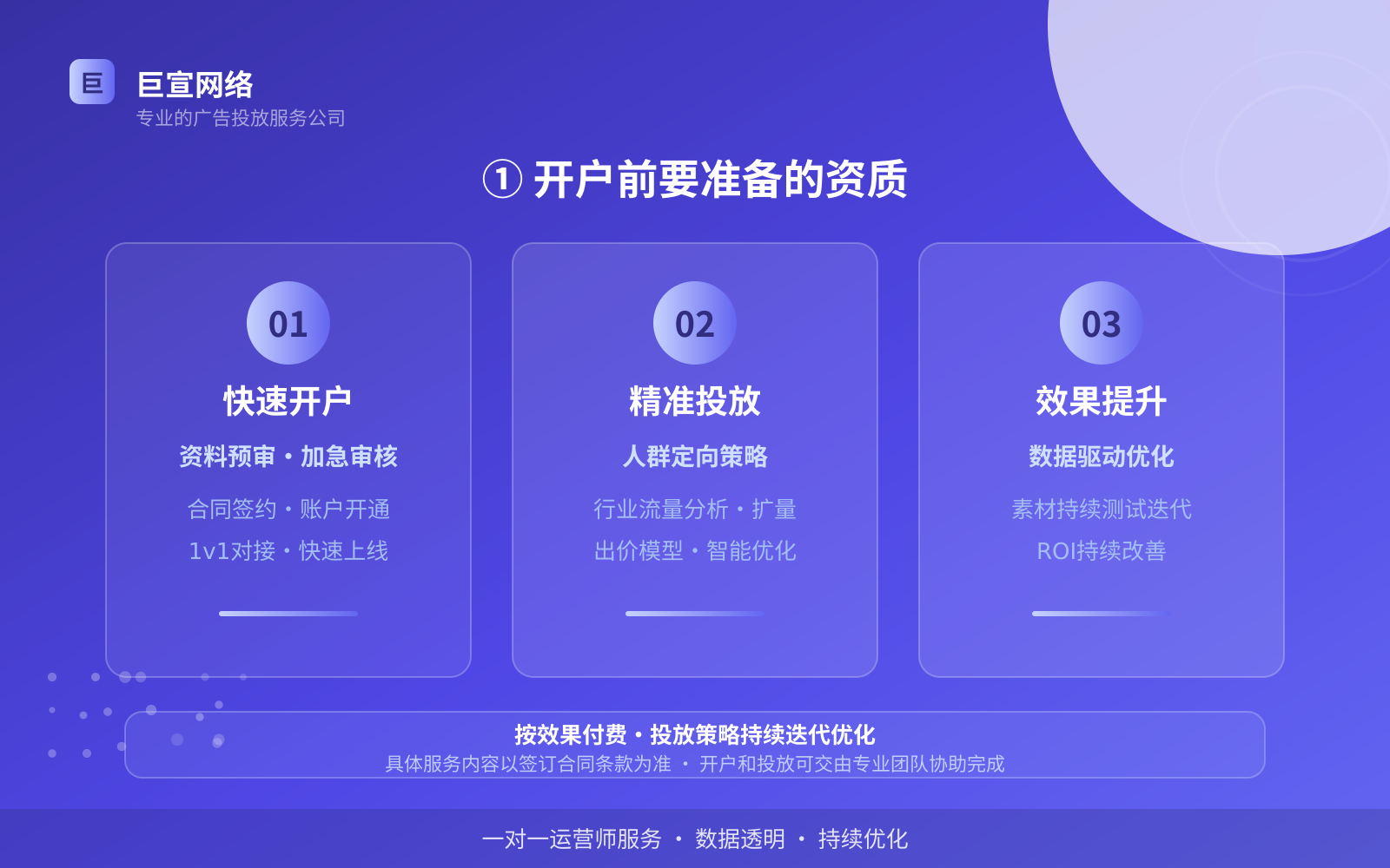 ① 开户前要准备的资质(服务内容介绍) ① 开户前要准备的资质(服务内容介绍)