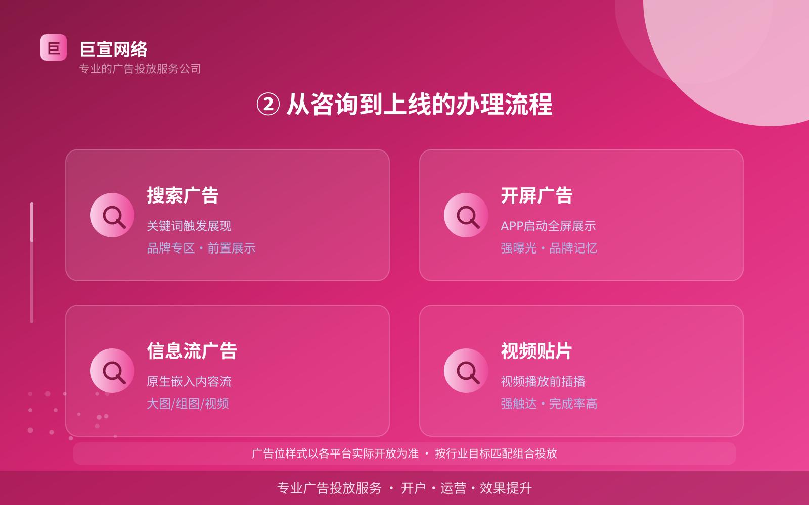 ② 从咨询到上线的办理流程(投放方式对比) ② 从咨询到上线的办理流程(投放方式对比)