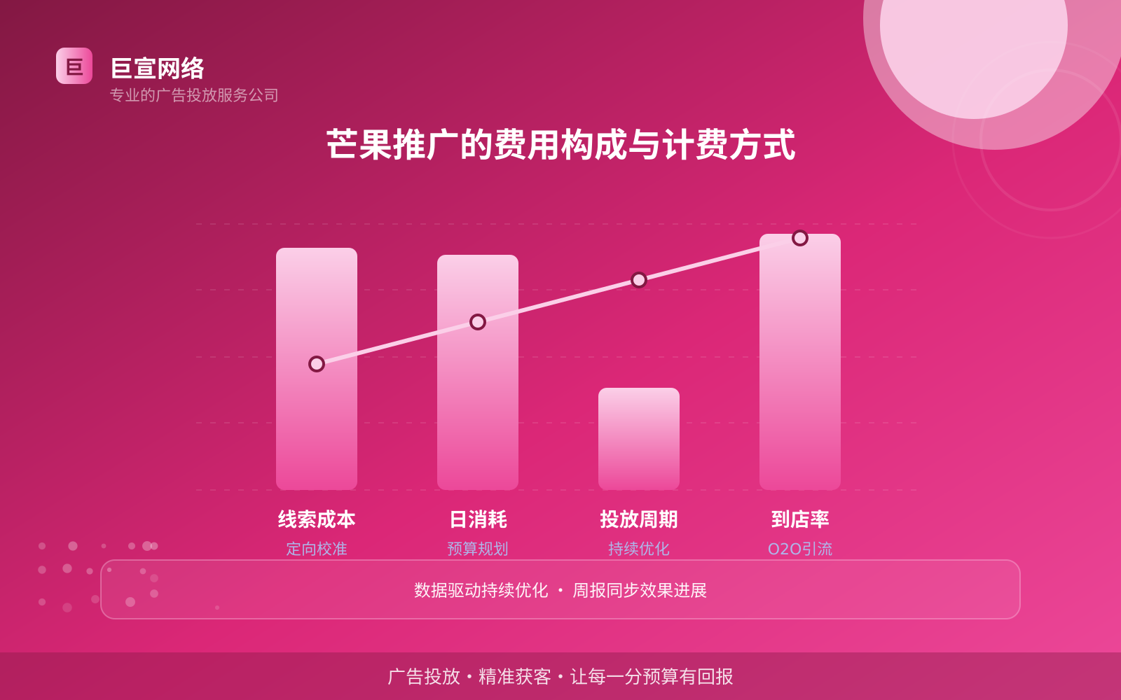 芒果推广的费用构成与计费方式(开户流程图解) 芒果推广的费用构成与计费方式(开户流程图解)