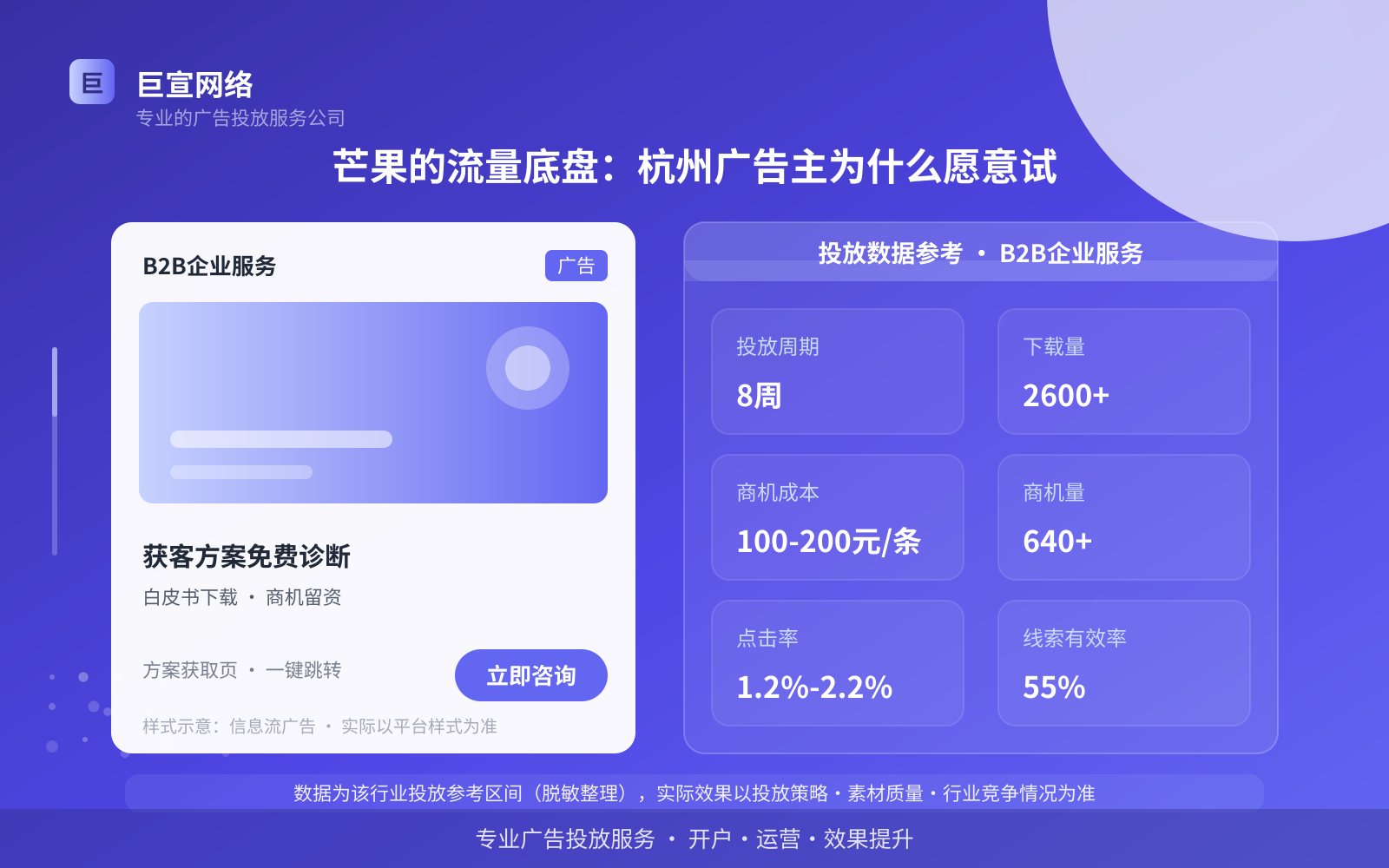 芒果的流量底盘：杭州广告主为什么愿意试（投放总览）