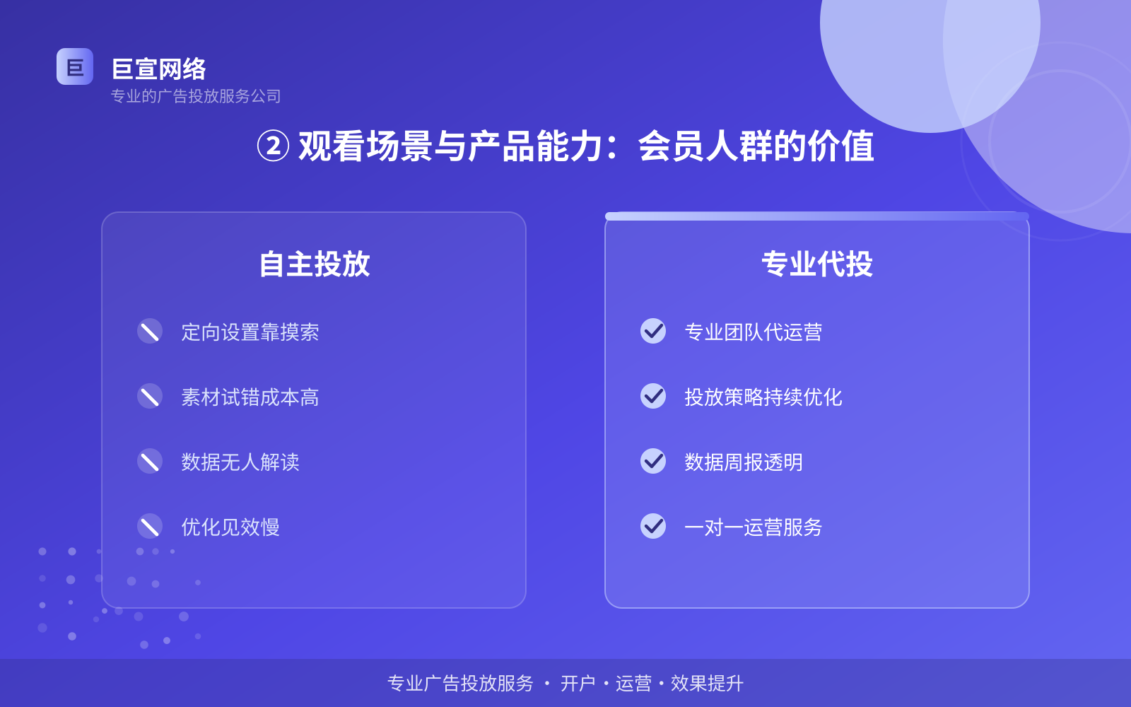 ② 观看场景与产品能力：会员人群的价值（服务内容介绍）