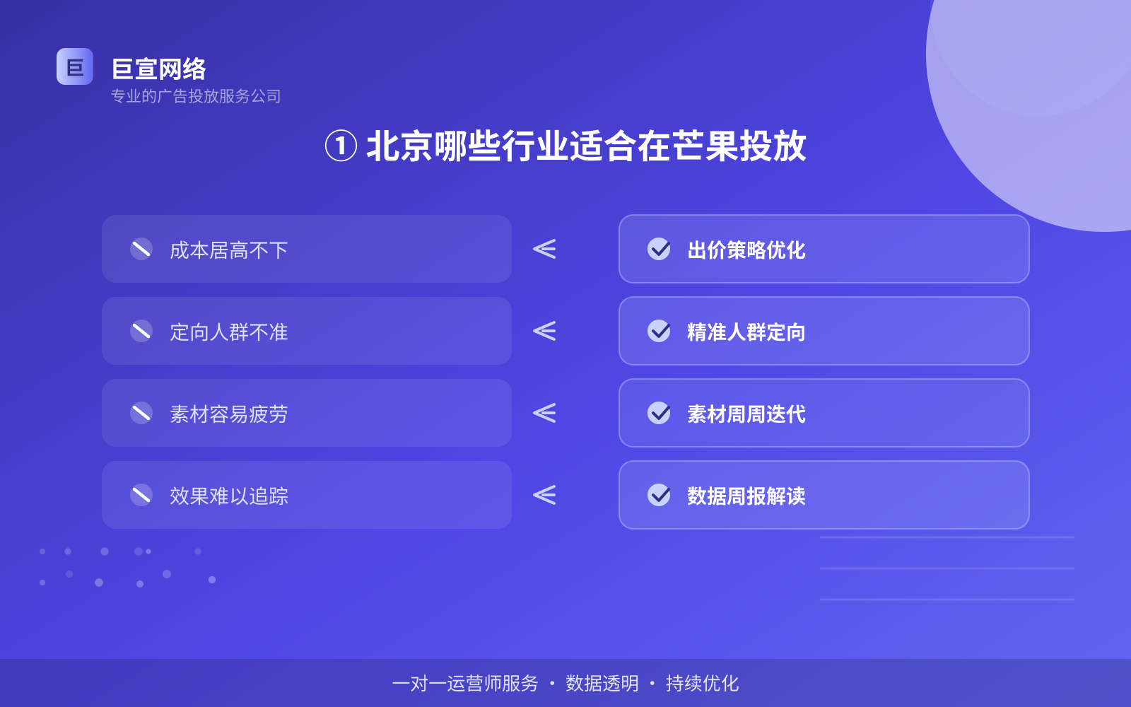 ① 北京哪些行业适合在芒果投放(费用与预算参考) ① 北京哪些行业适合在芒果投放(费用与预算参考)