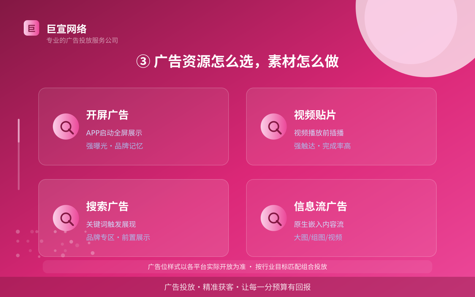 ③ 广告资源怎么选,素材怎么做(投放方式对比) ③ 广告资源怎么选,素材怎么做(投放方式对比)