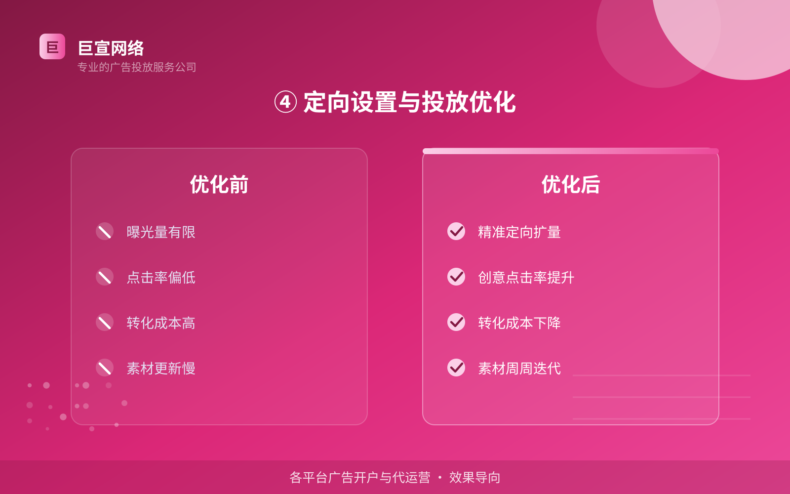 ④ 定向设置与投放优化(效果数据维度) ④ 定向设置与投放优化(效果数据维度)