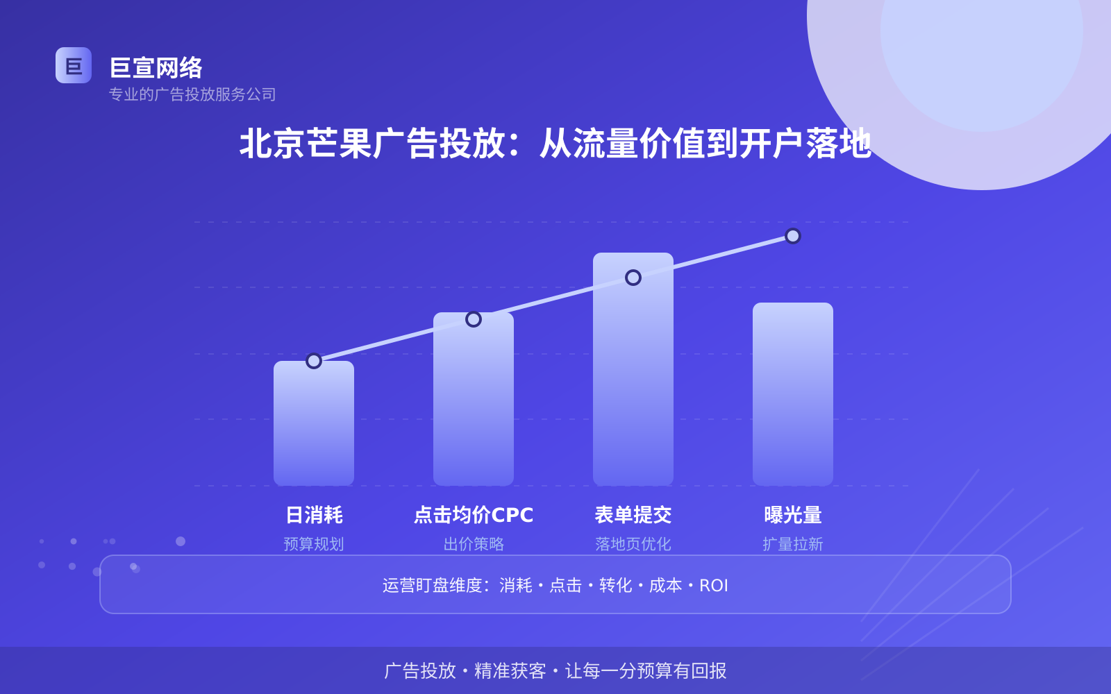 北京芒果广告投放:从流量价值到开户落地(投放总览) 北京芒果广告投放:从流量价值到开户落地(投放总览)