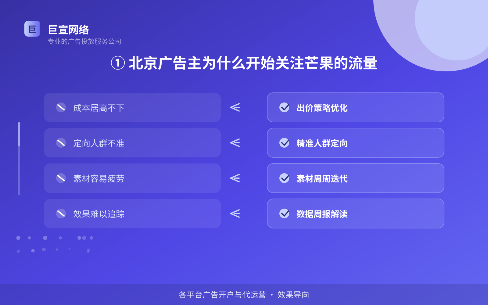 ① 北京广告主为什么开始关注芒果的流量(费用与预算参考) ① 北京广告主为什么开始关注芒果的流量(费用与预算参考)