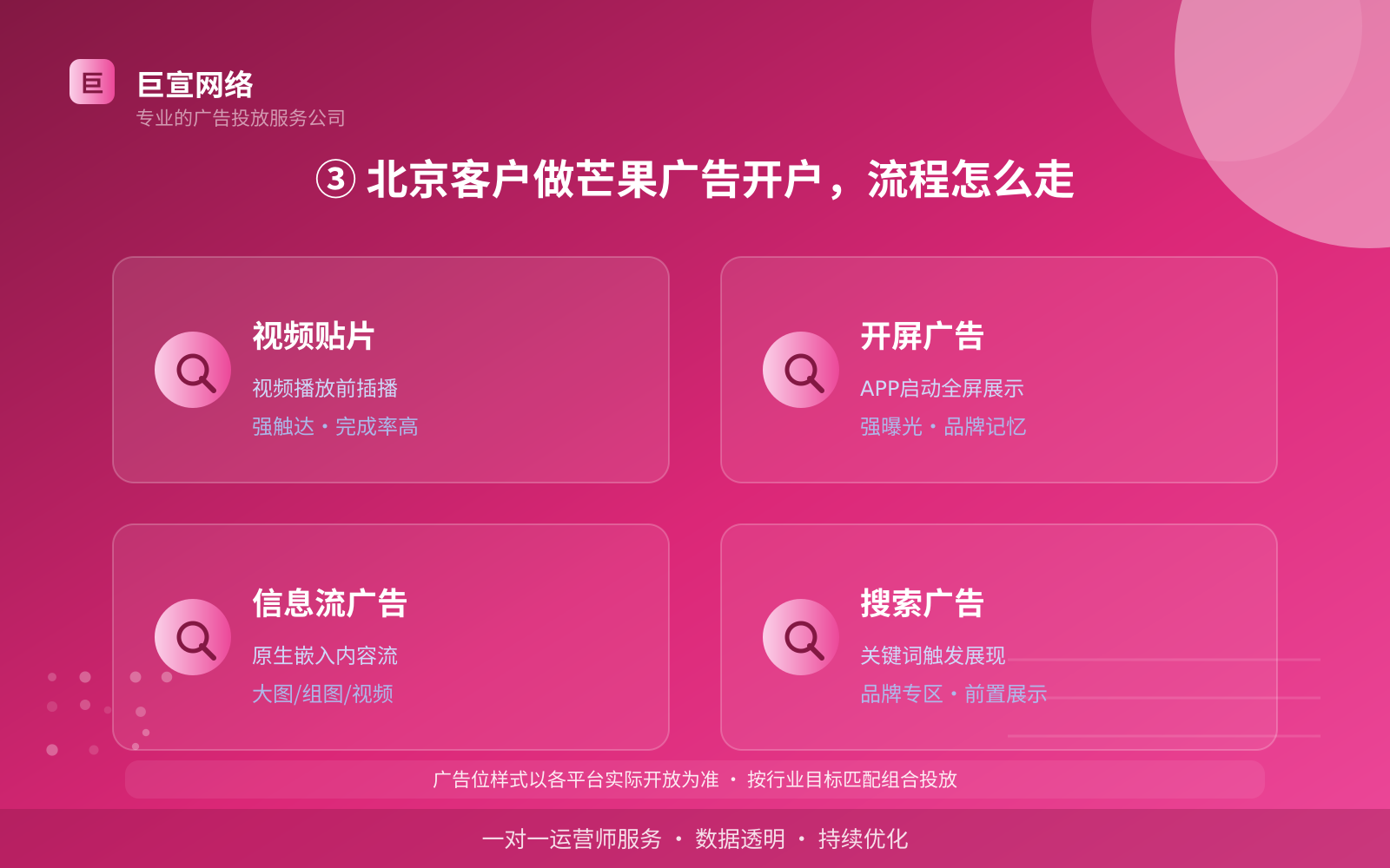 ③ 北京客户做芒果广告开户,流程怎么走(投放方式对比) ③ 北京客户做芒果广告开户,流程怎么走(投放方式对比)