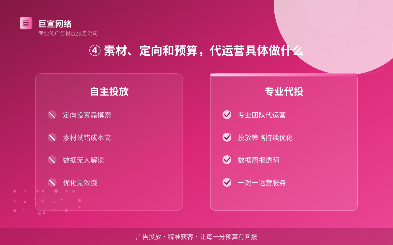 ④ 素材、定向和预算,代运营具体做什么(效果数据维度) ④ 素材、定向和预算,代运营具体做什么(效果数据维度)