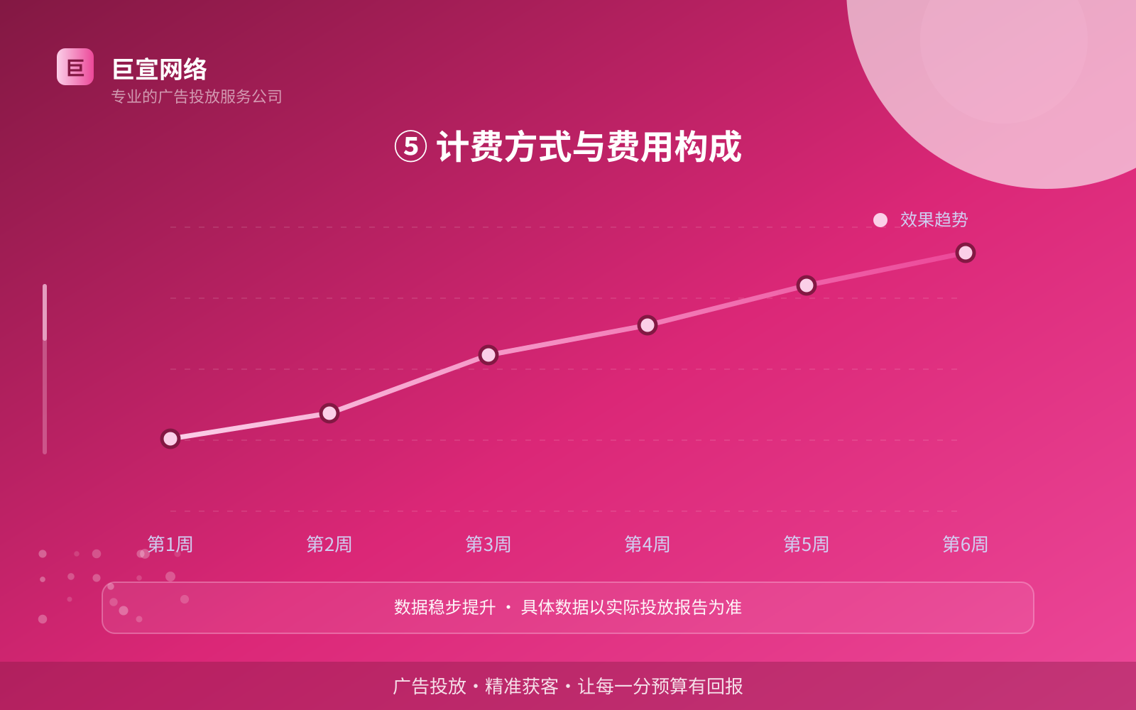 ⑤ 计费方式与费用构成(开户流程图解) ⑤ 计费方式与费用构成(开户流程图解)