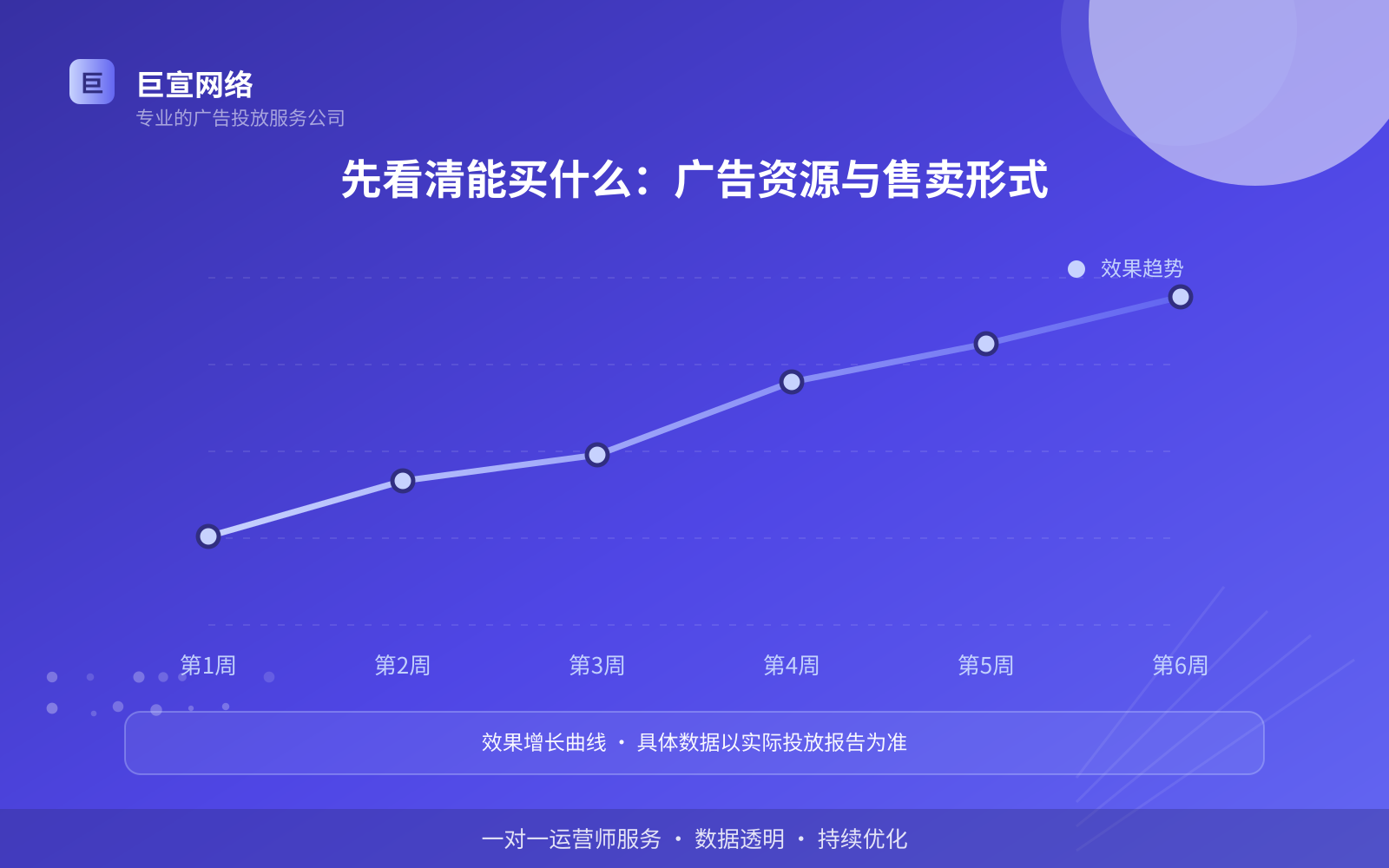 先看清能买什么:广告资源与售卖形式(费用与预算参考) 先看清能买什么:广告资源与售卖形式(费用与预算参考)
