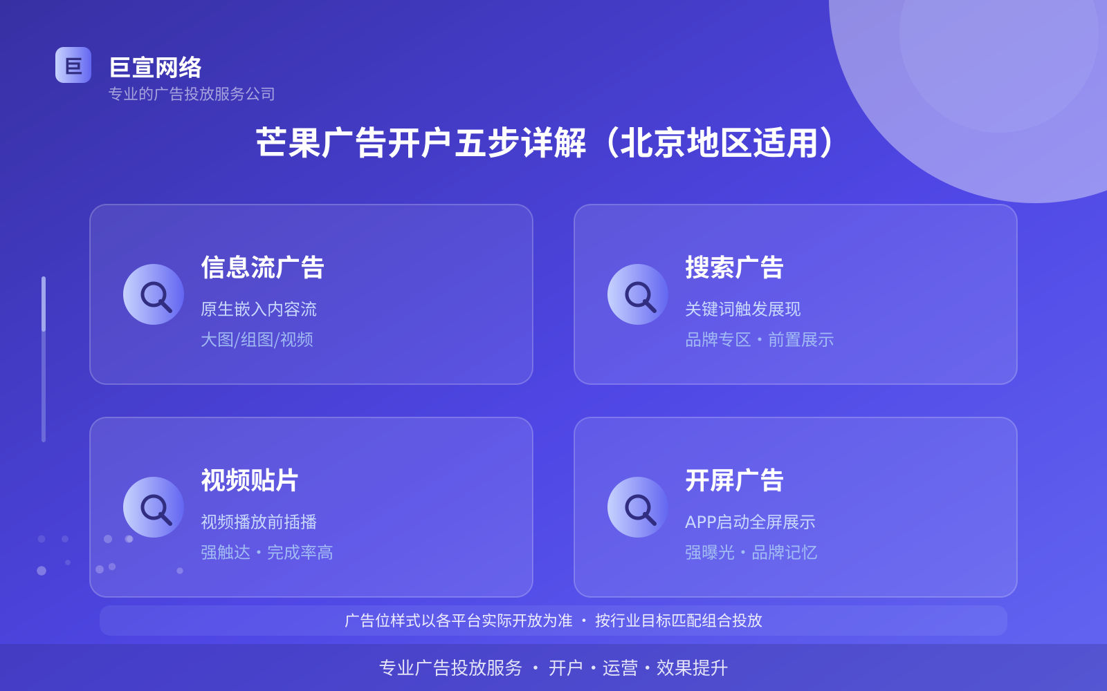 芒果广告开户五步详解(北京地区适用)(服务内容介绍) 芒果广告开户五步详解(北京地区适用)(服务内容介绍)
