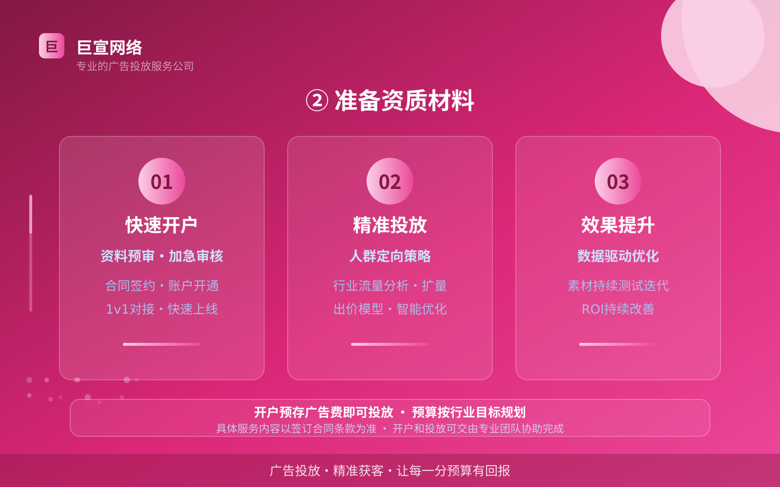 ② 准备资质材料(效果数据维度) ② 准备资质材料(效果数据维度)