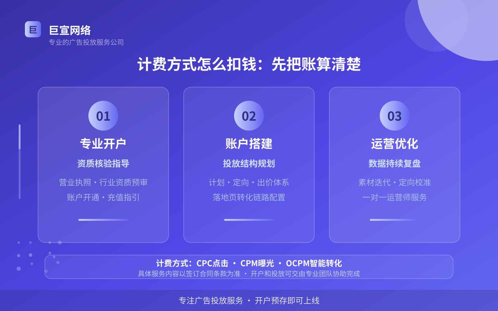 计费方式怎么扣钱：先把账算清楚（费用与预算参考）