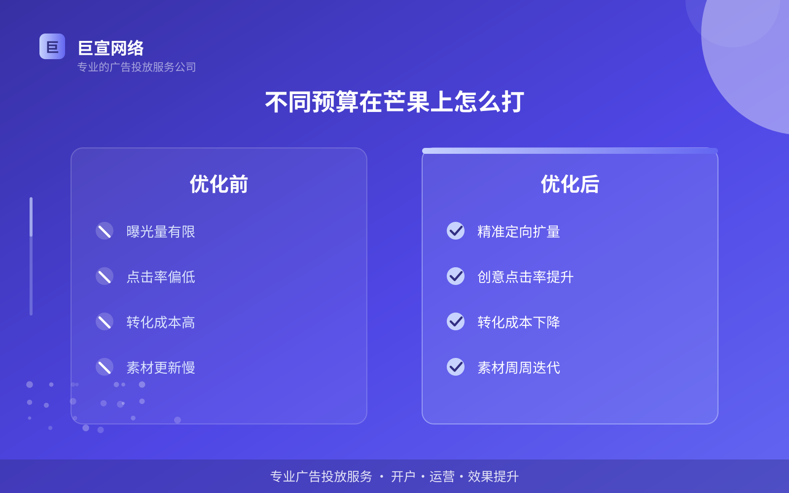 不同预算在芒果上怎么打（服务内容介绍）