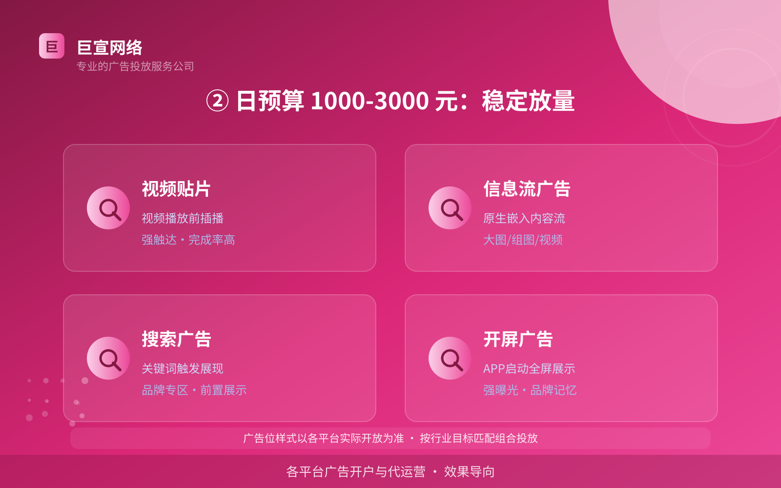 ② 日预算 1000-3000 元：稳定放量（效果数据维度）