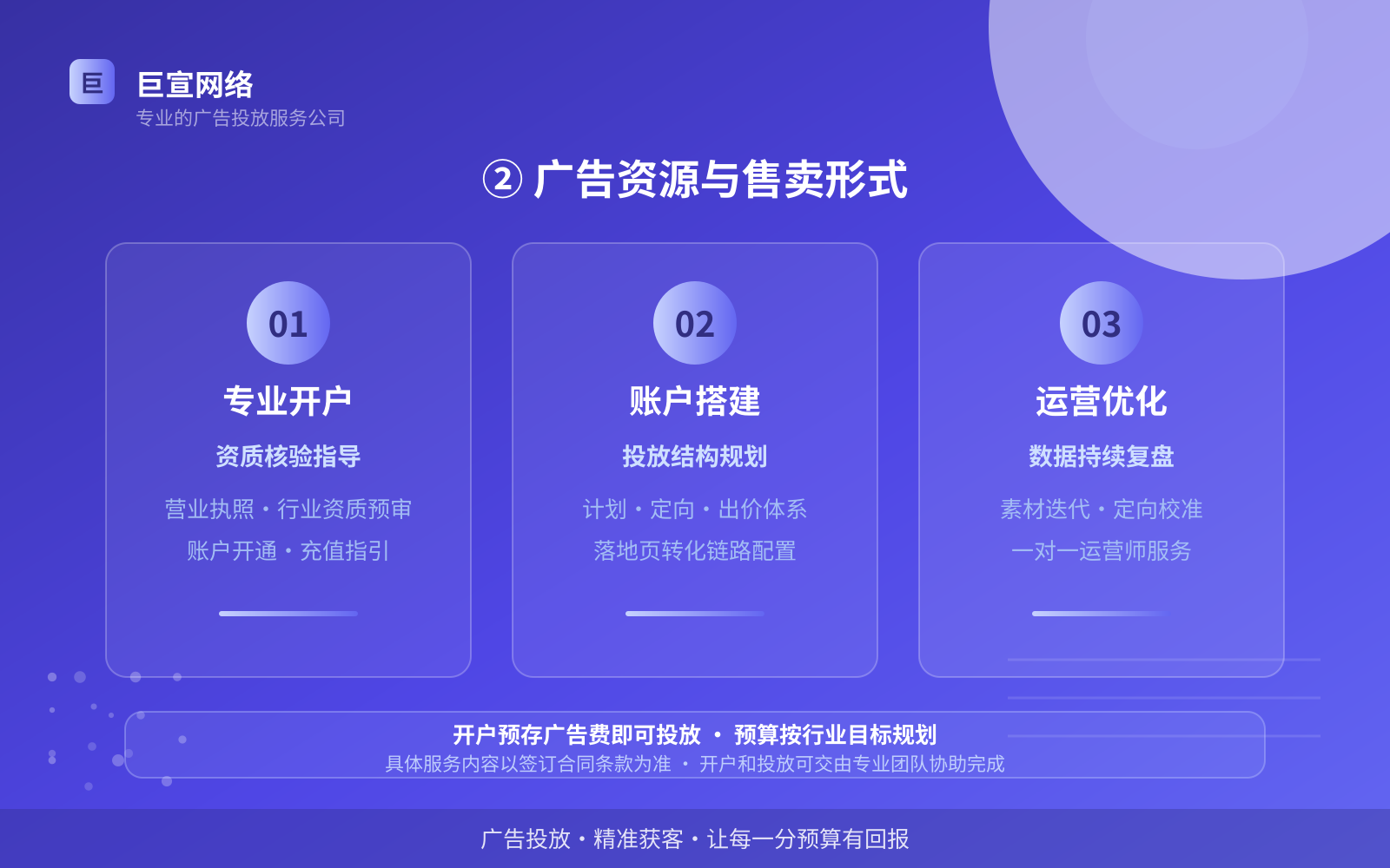 ② 广告资源与售卖形式(服务内容介绍) ② 广告资源与售卖形式(服务内容介绍)